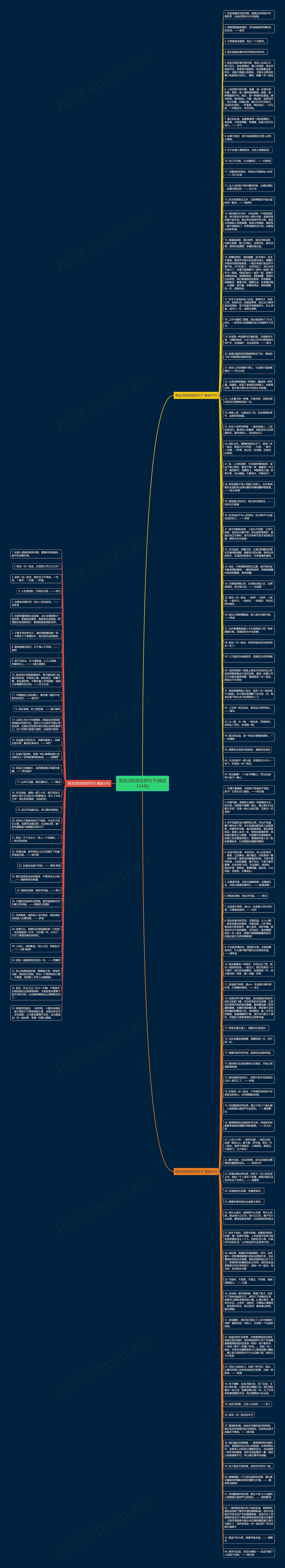 常走动的朋友的句子(精选124句)思维导图