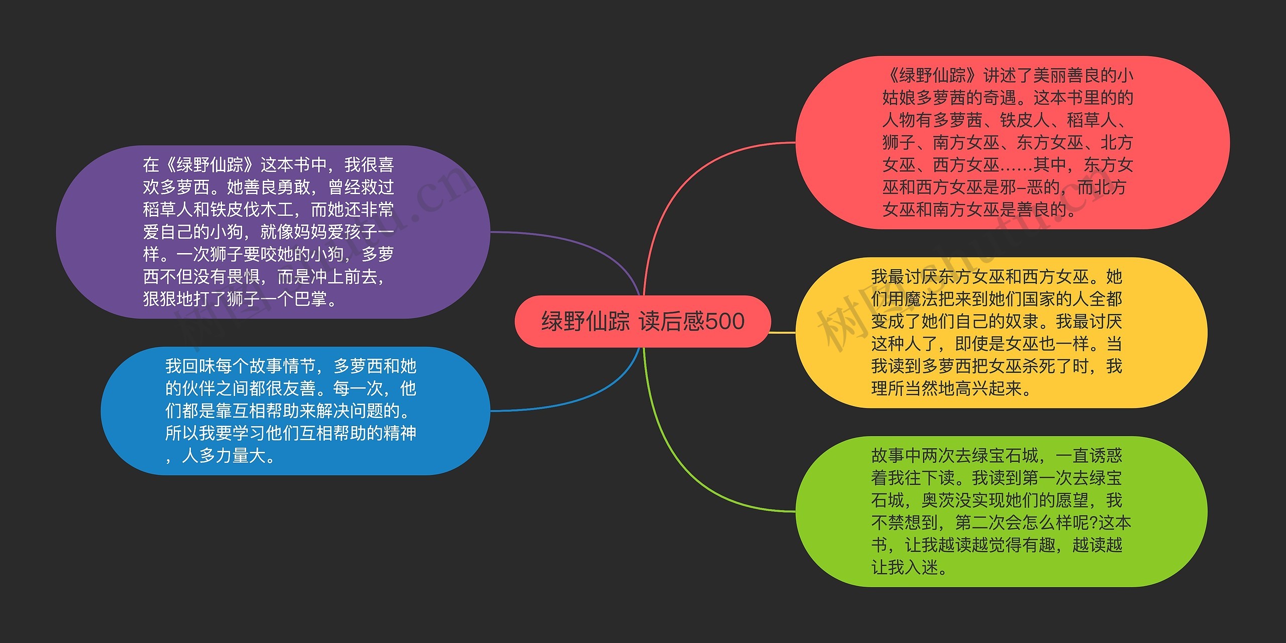 绿野仙踪 读后感500思维导图