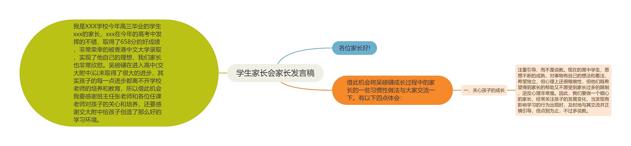 学生家长会家长发言稿思维导图