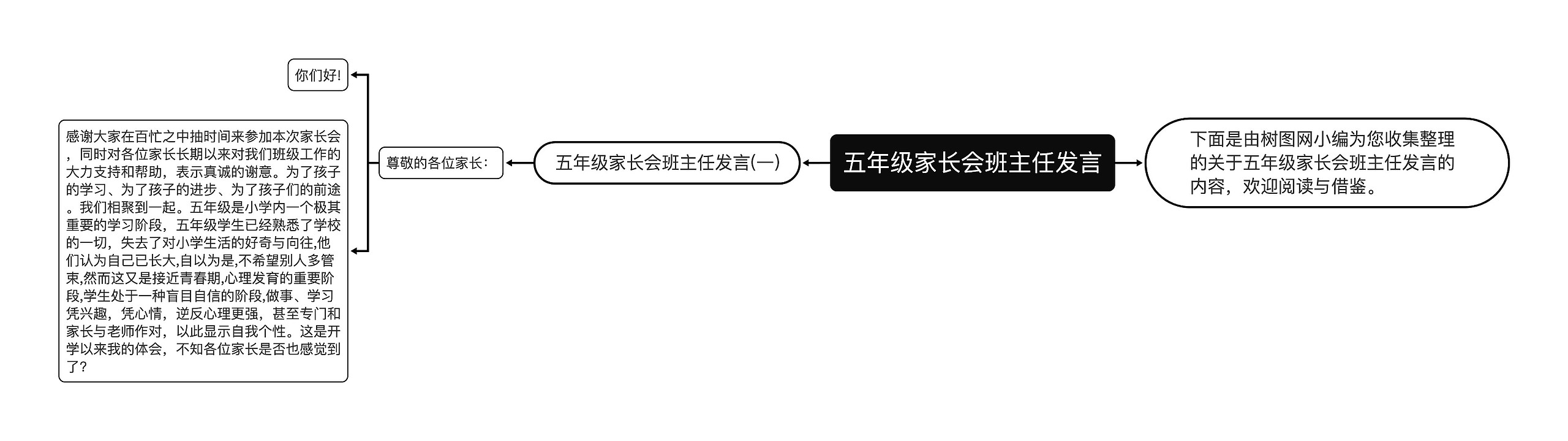 五年级家长会班主任发言