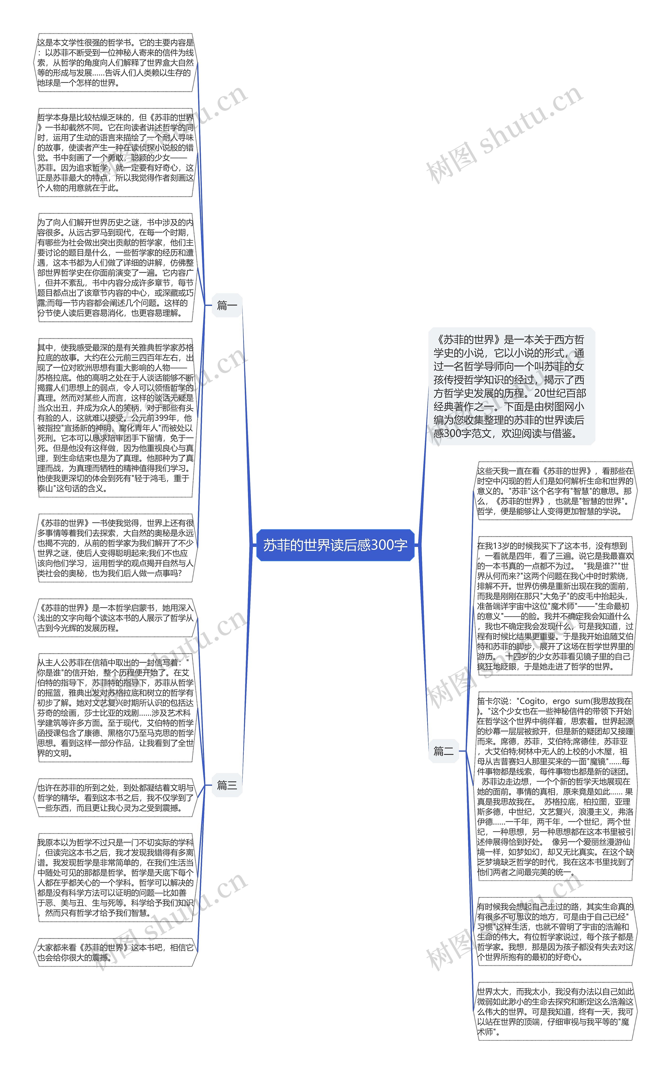 苏菲的世界读后感300字思维导图