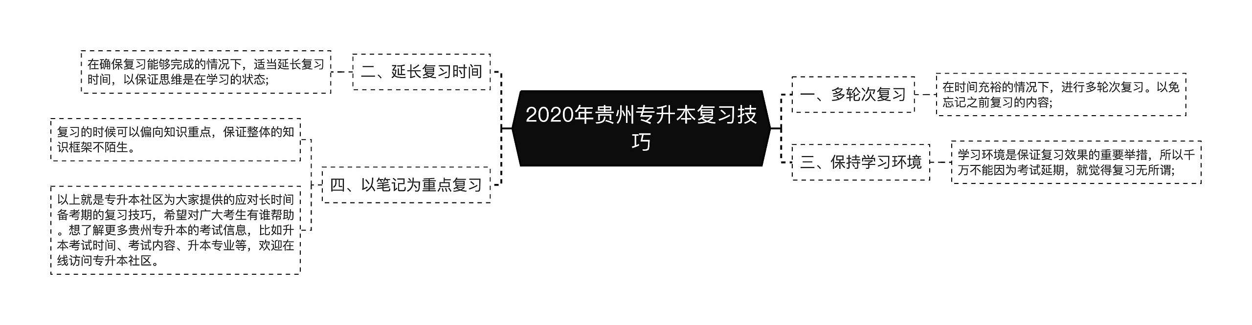 2020年贵州专升本复习技巧