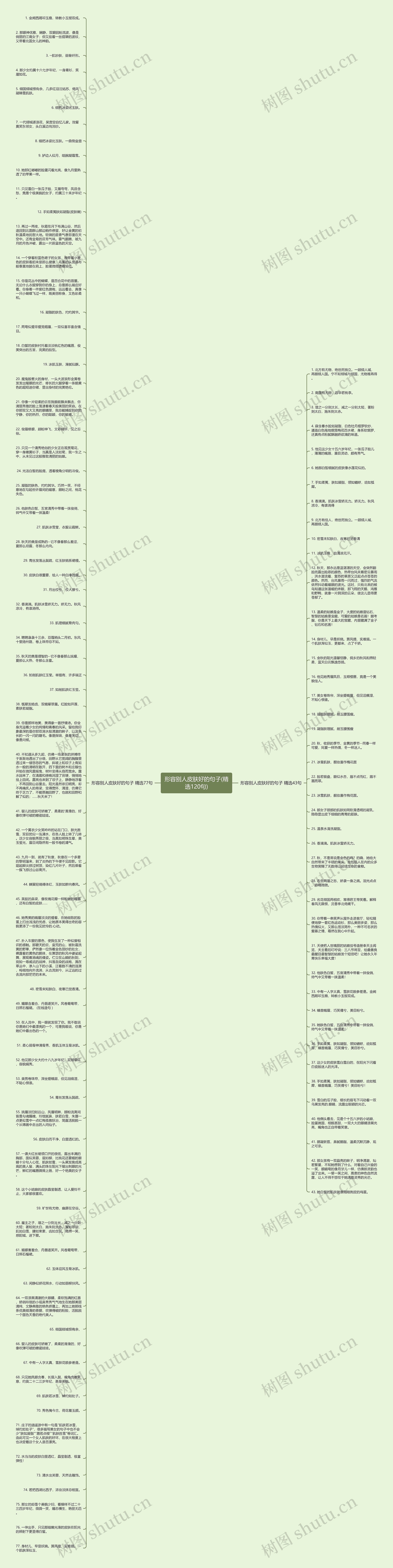 形容别人皮肤好的句子(精选120句)思维导图