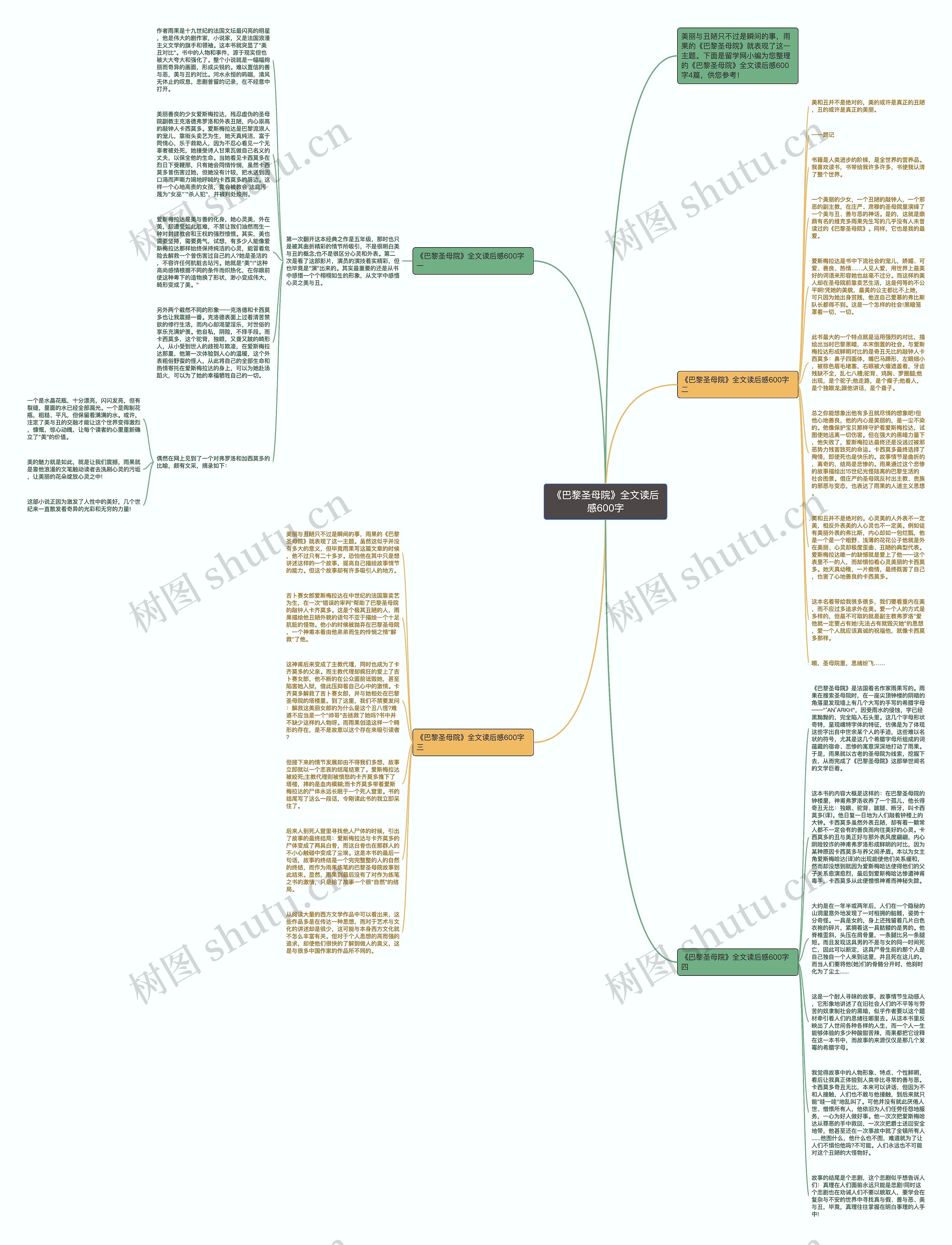 《巴黎圣母院》全文读后感600字思维导图