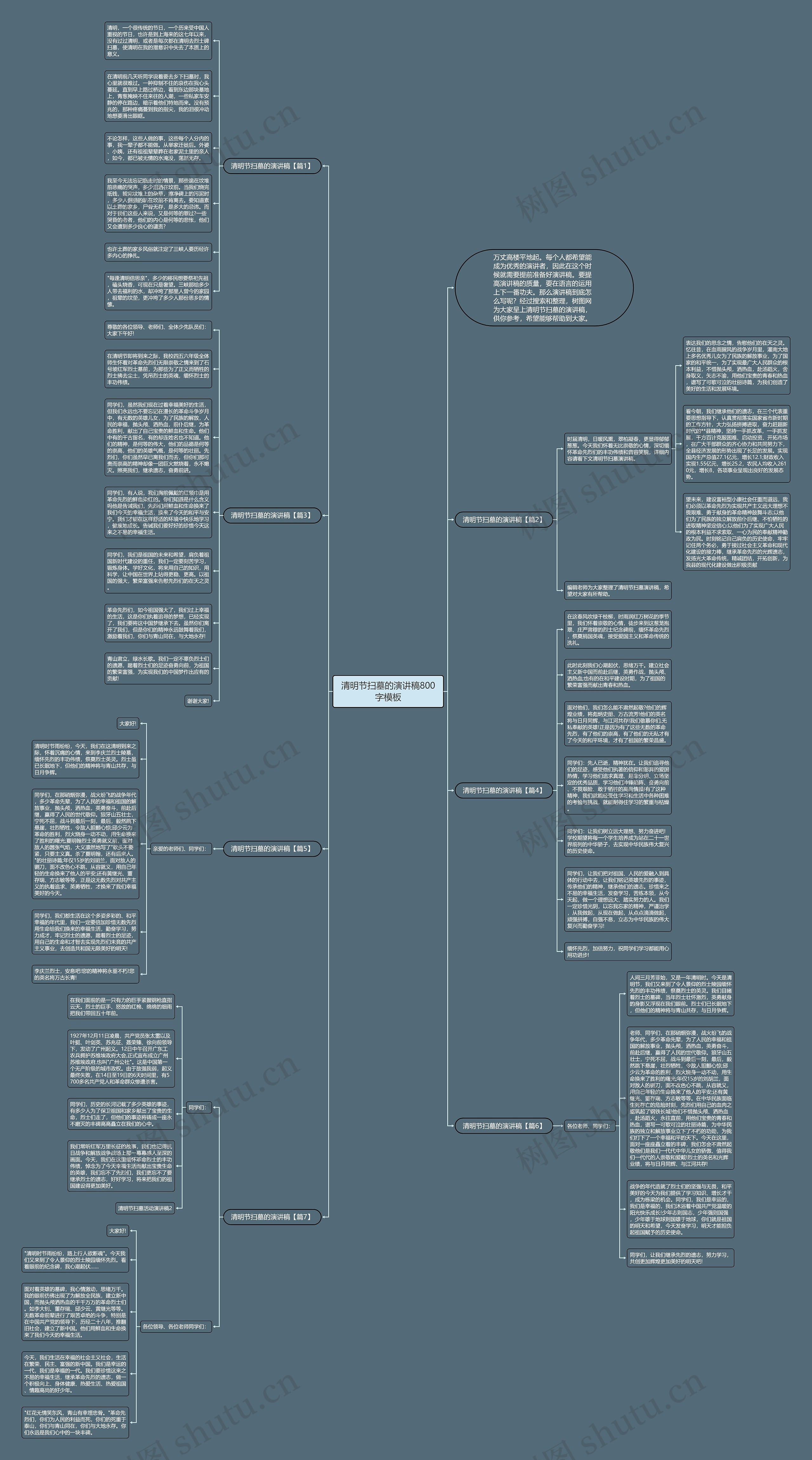 清明节扫墓的演讲稿800字思维导图