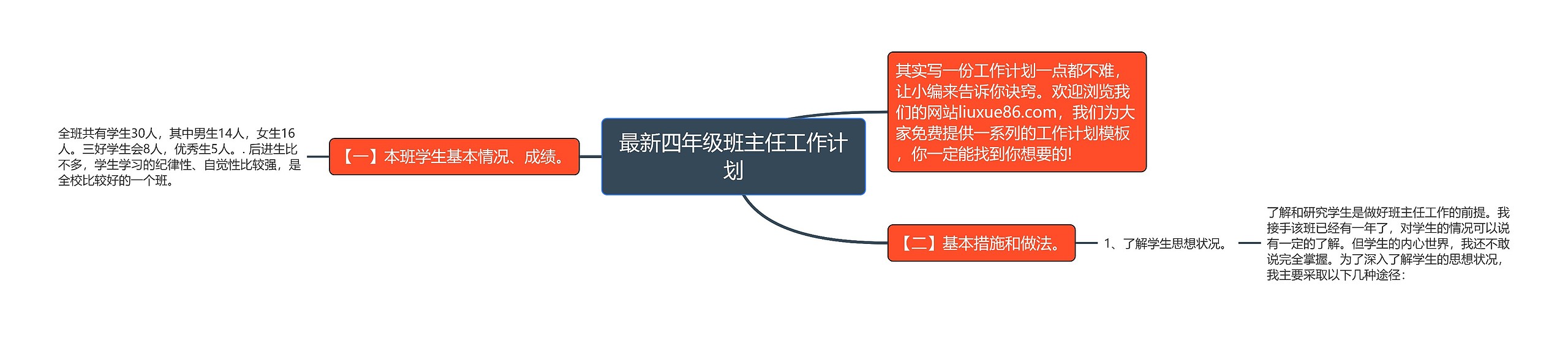 最新四年级班主任工作计划