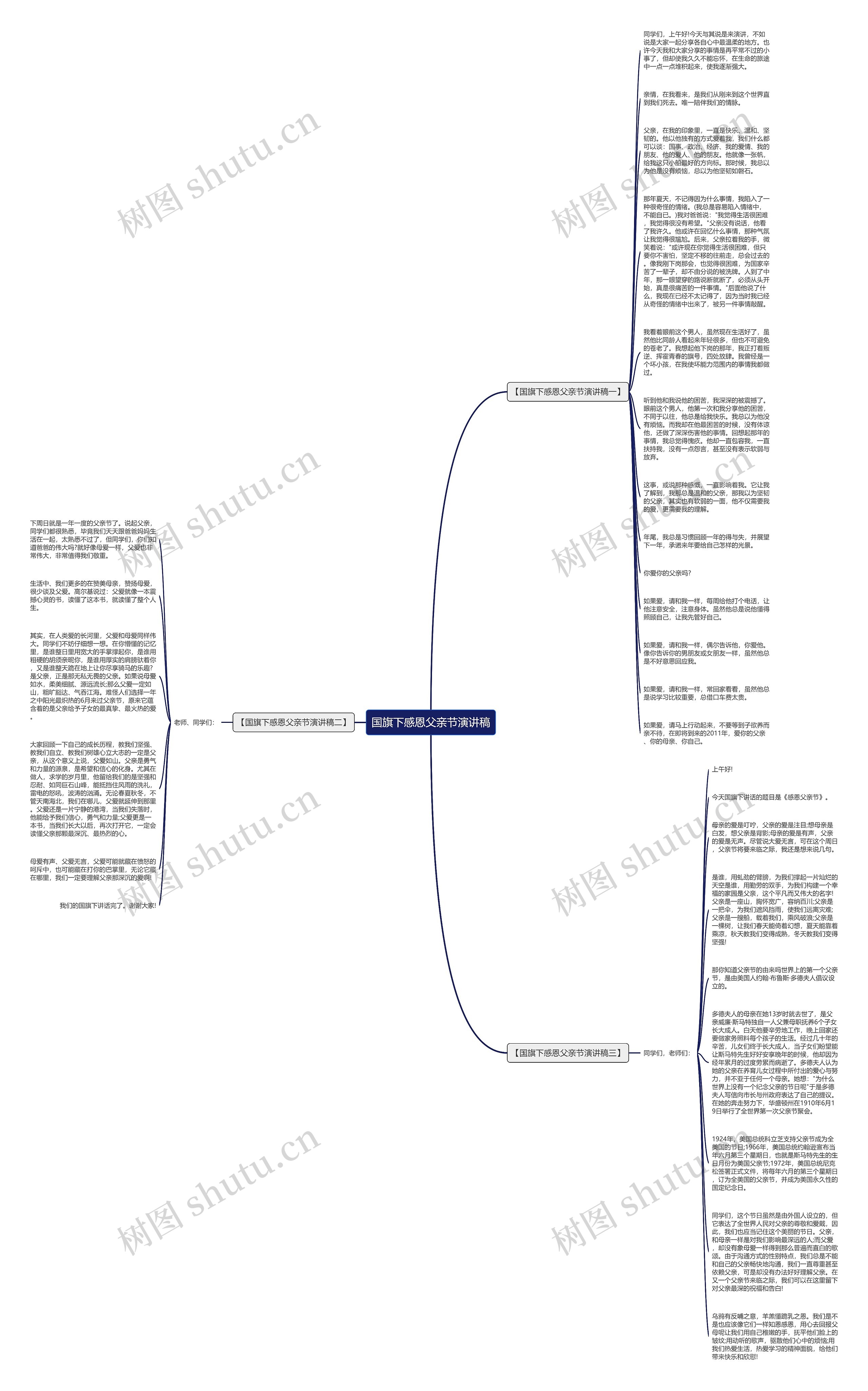 国旗下感恩父亲节演讲稿思维导图