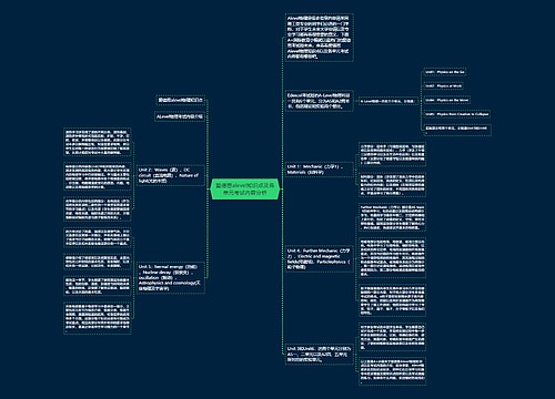 爱德思alevel知识点及各单元考试内容分析