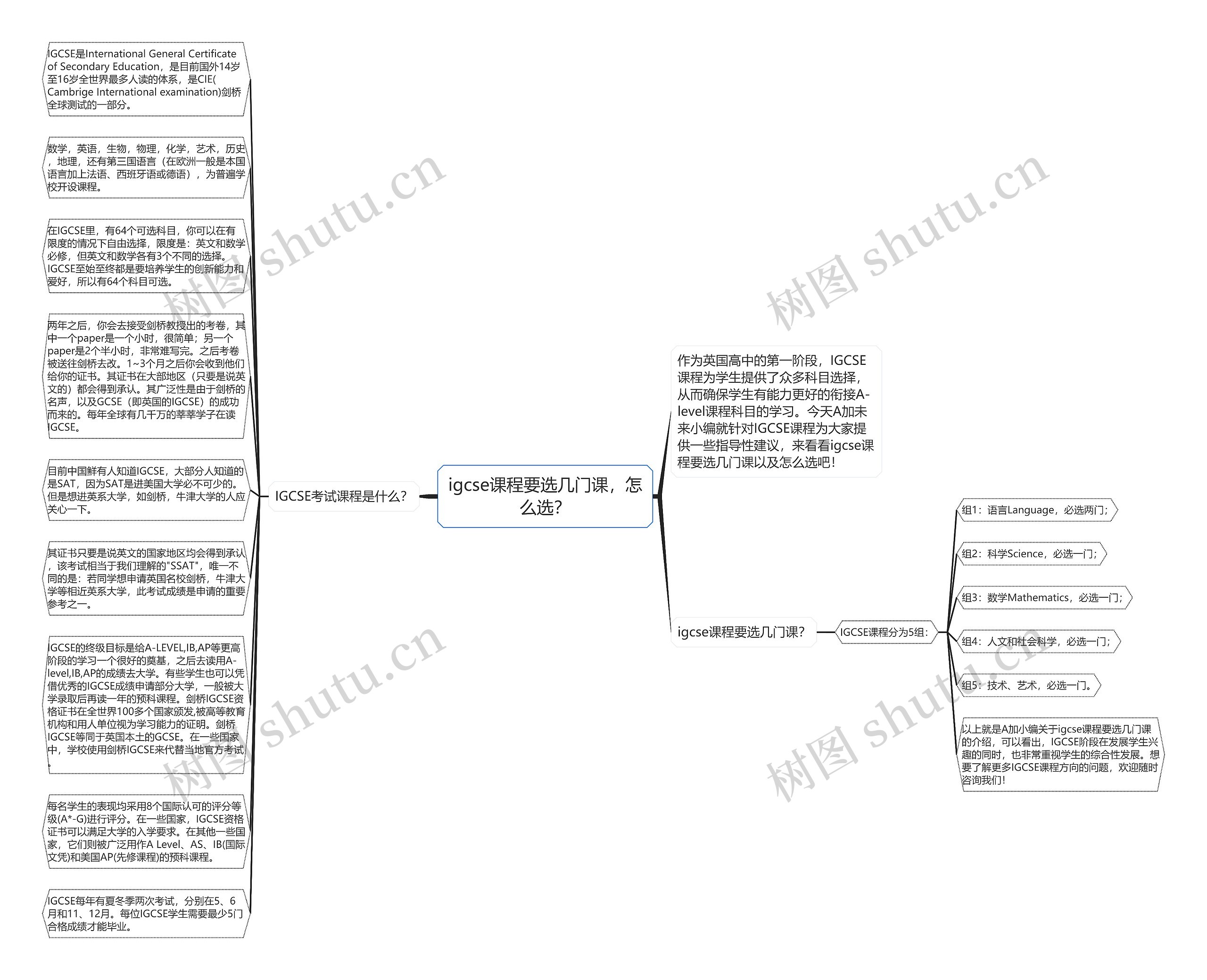 igcse课程要选几门课,怎么选?思维导图高清图 igcse课程要选几门课,怎么选?思维导图