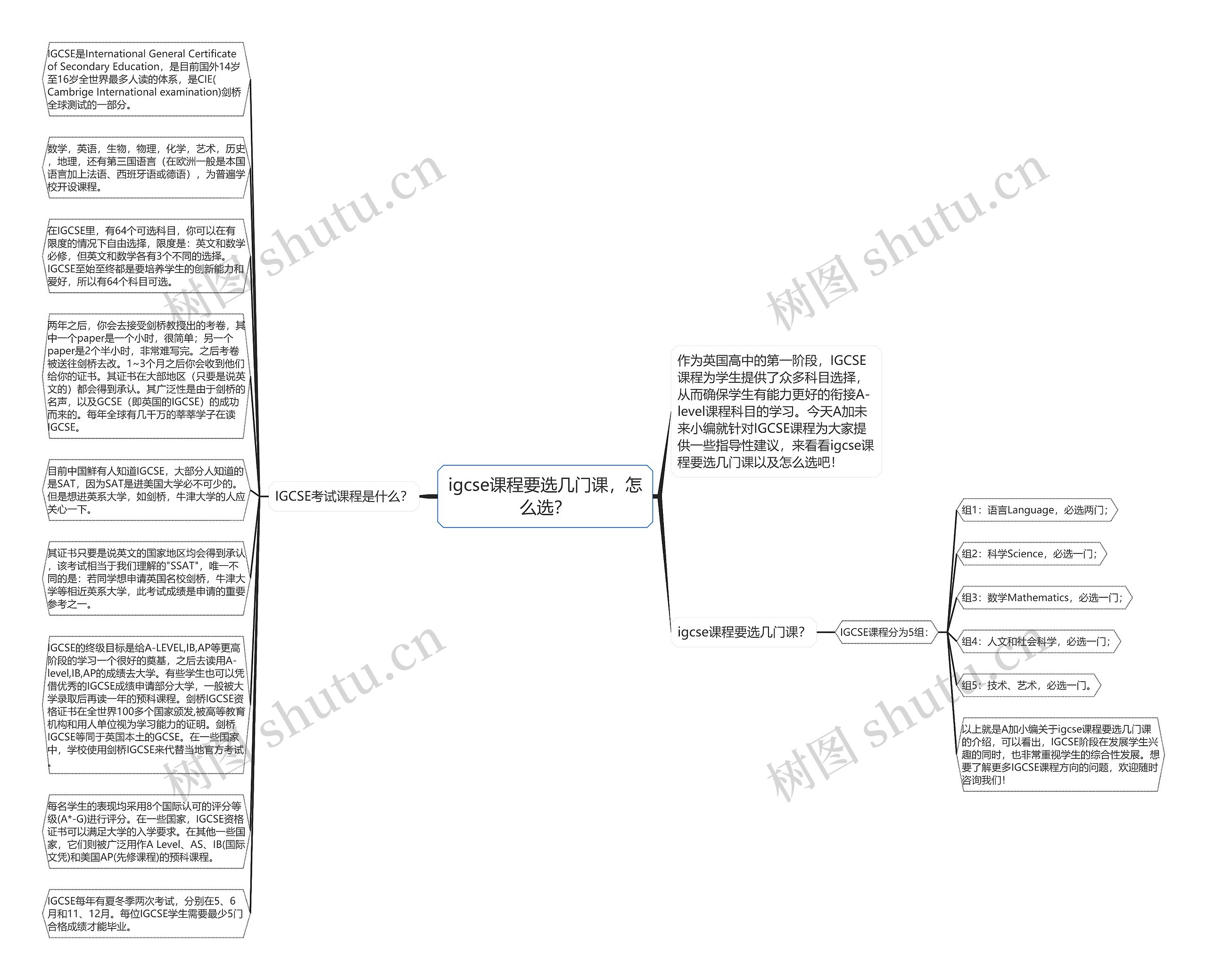 igcse课程要选几门课，怎么选？思维导图