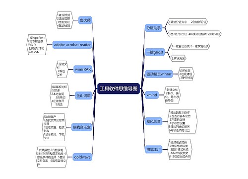 ﻿工具软件思维导图