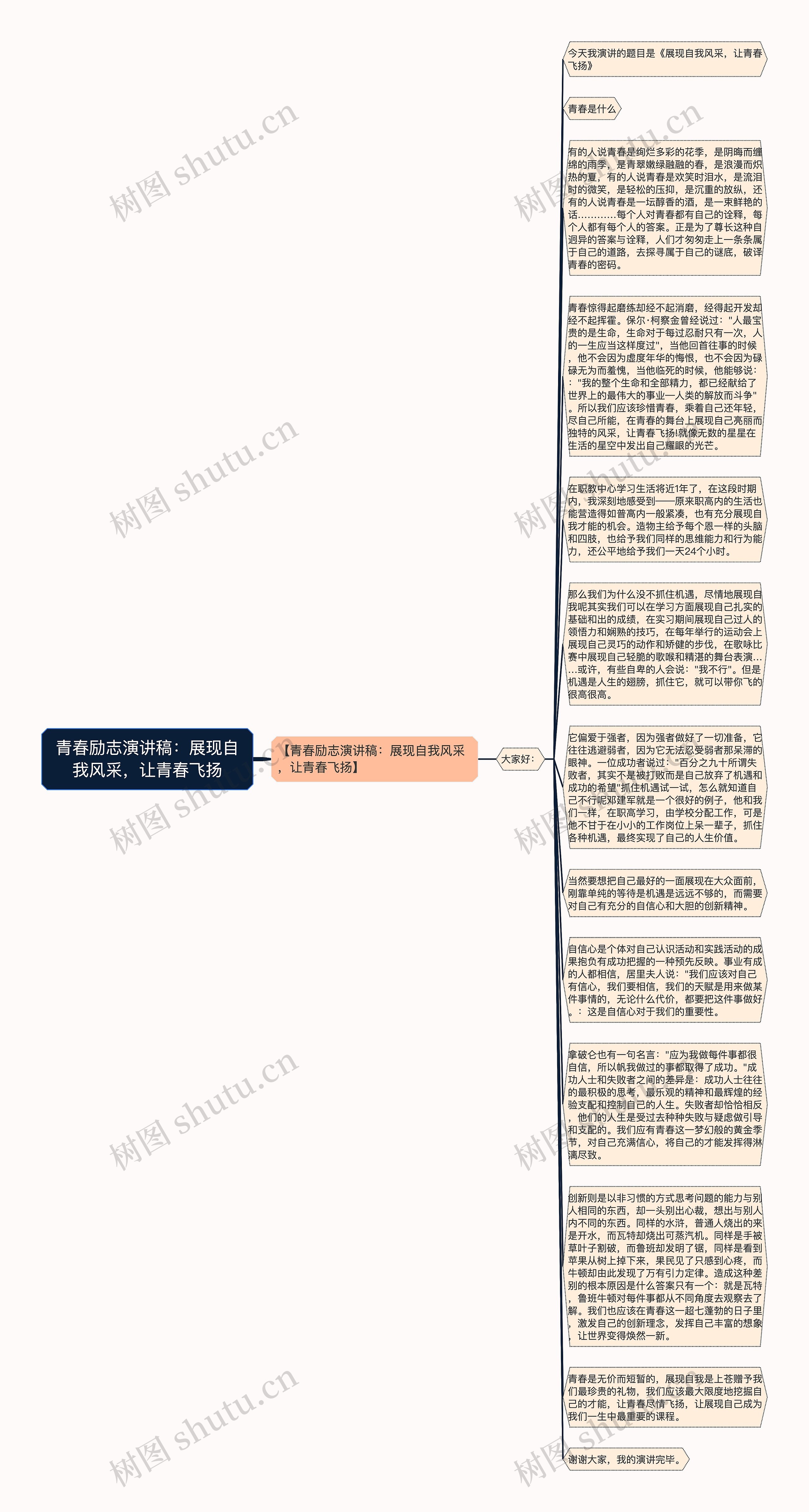 青春励志演讲稿：展现自我风采，让青春飞扬