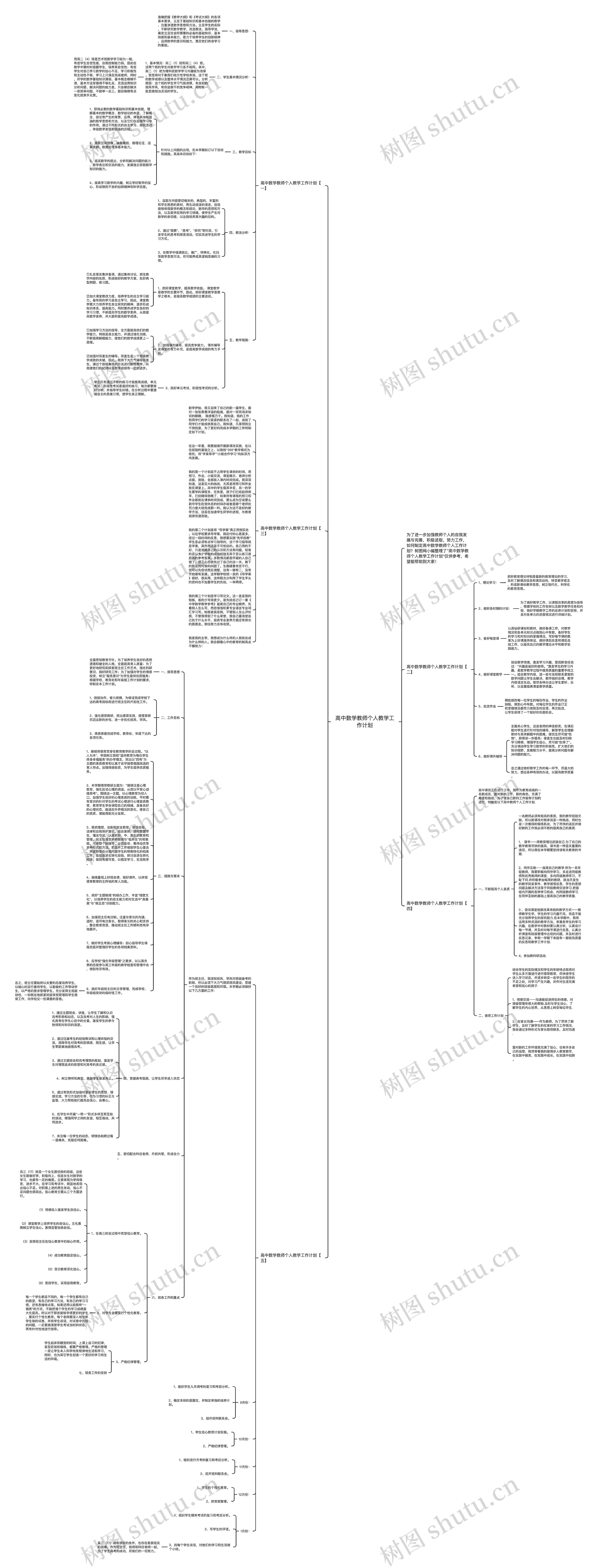 高中数学教师个人教学工作计划思维导图