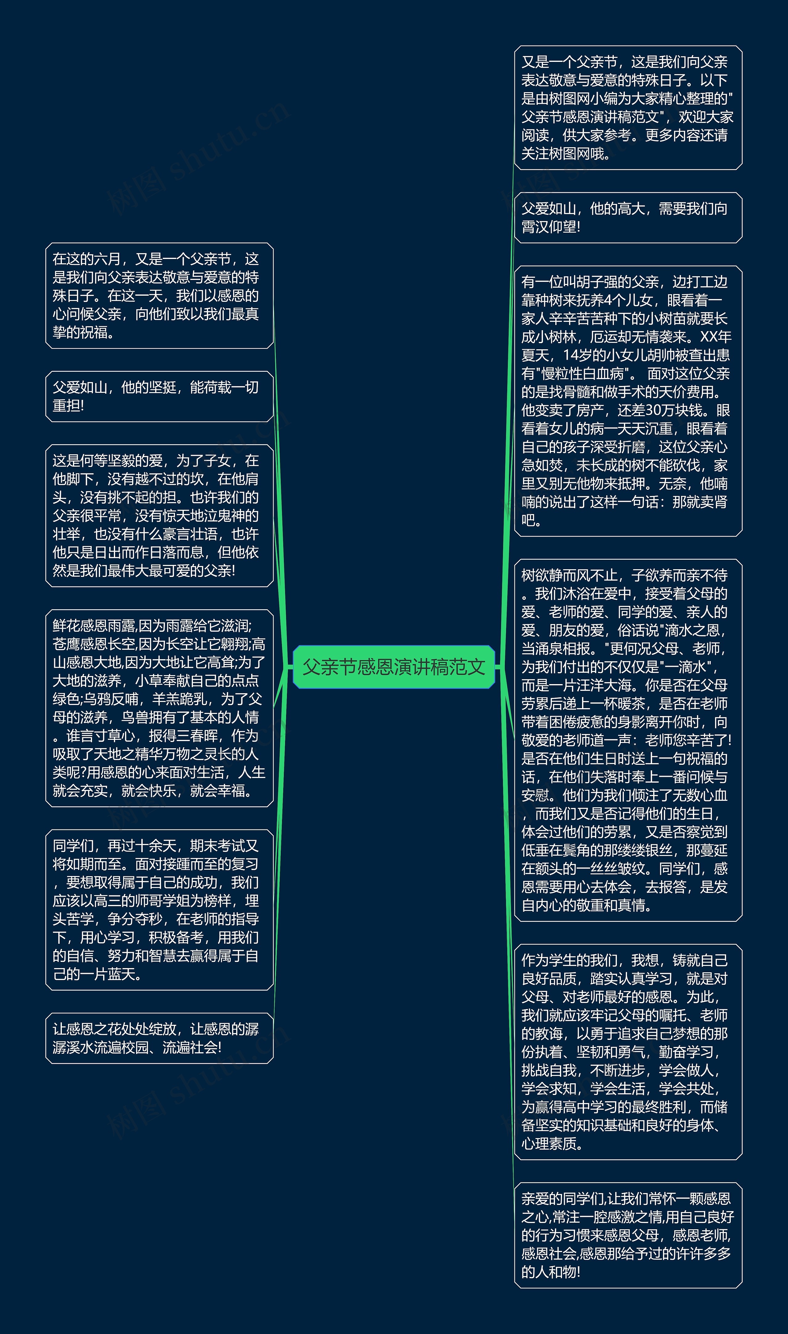 父亲节感恩演讲稿范文思维导图