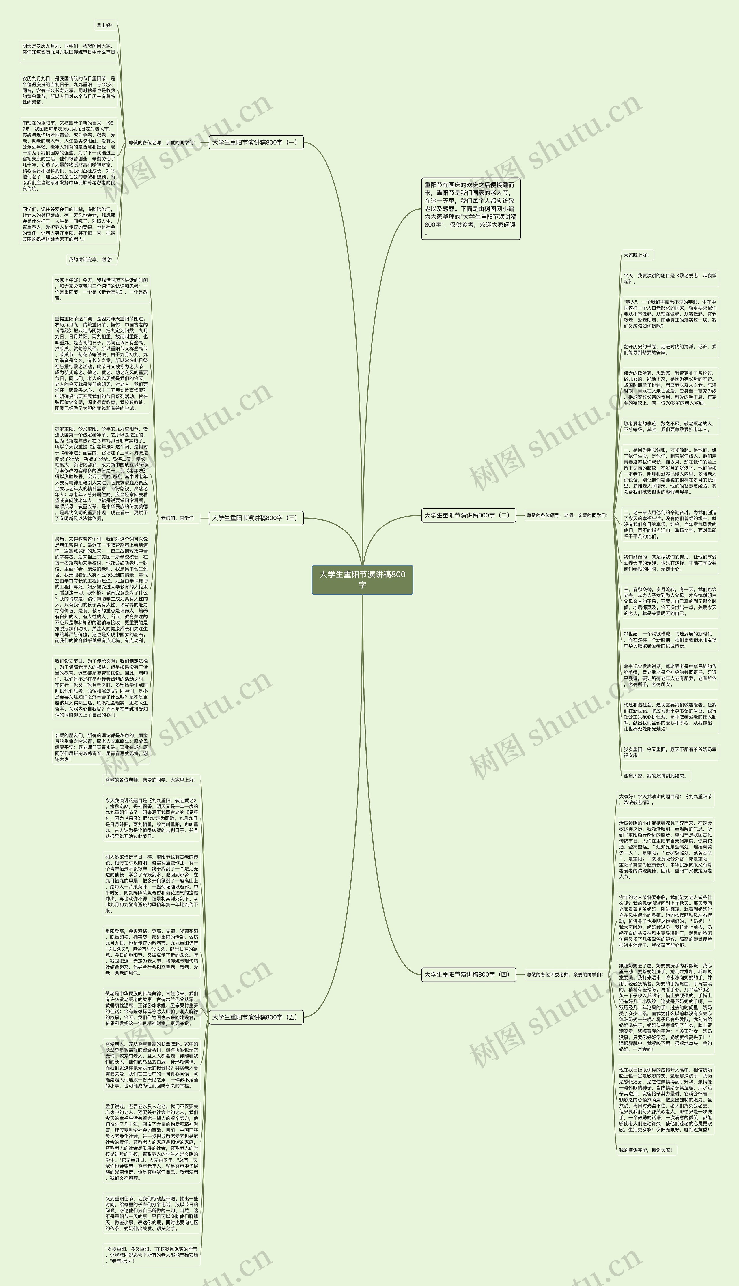 大学生重阳节演讲稿800字思维导图