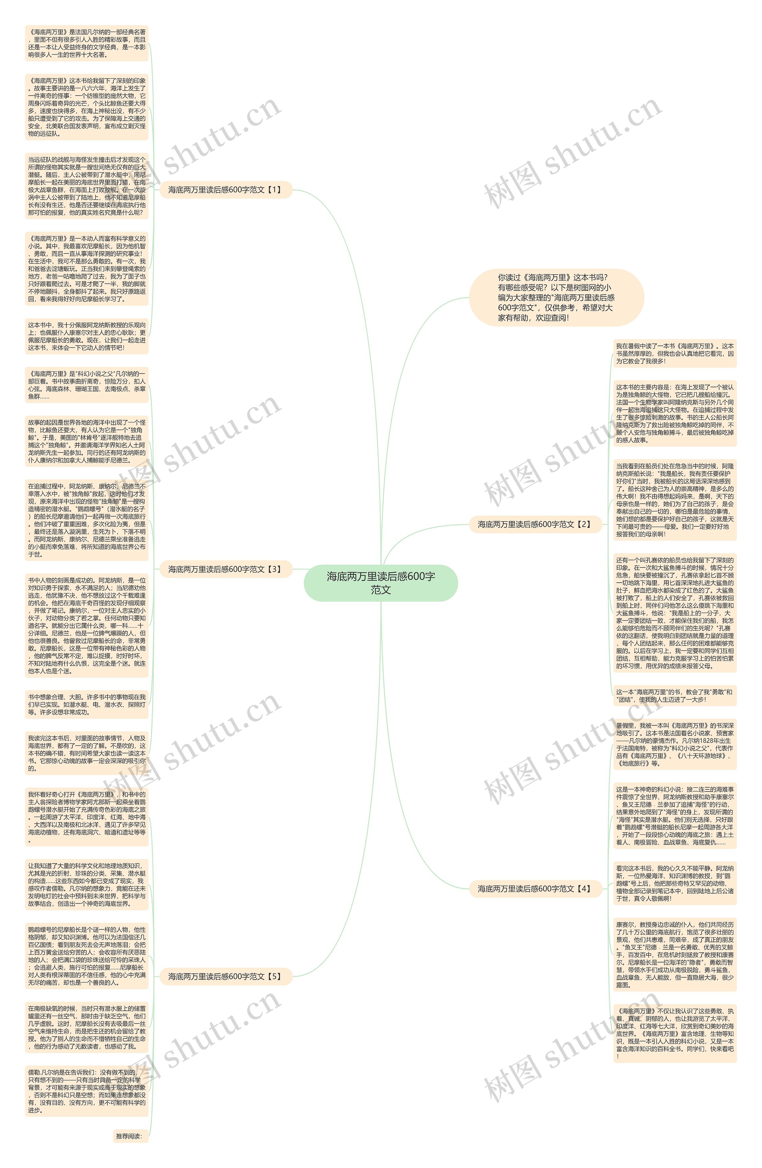 海底两万里读后感600字范文思维导图高清图 海底两万里读后感600字范文思维导图