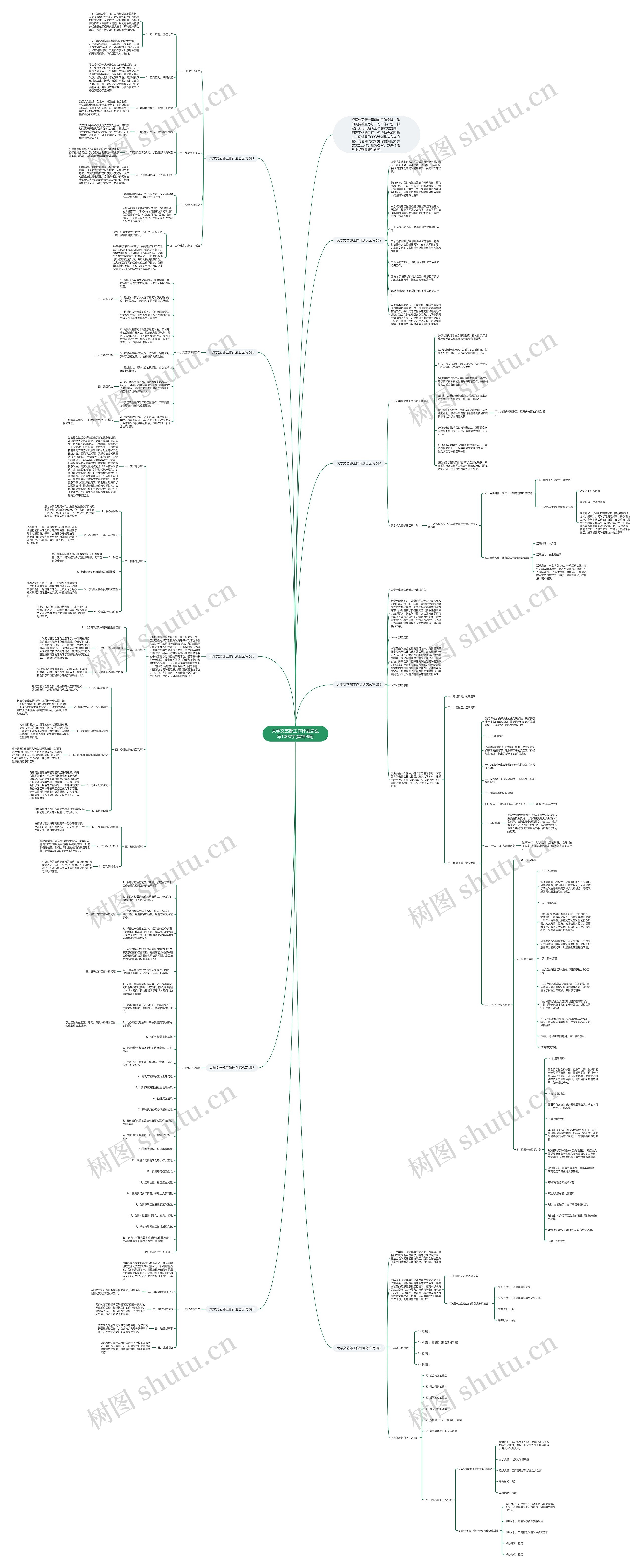 大学文艺部工作计划怎么写1000字(集锦9篇)