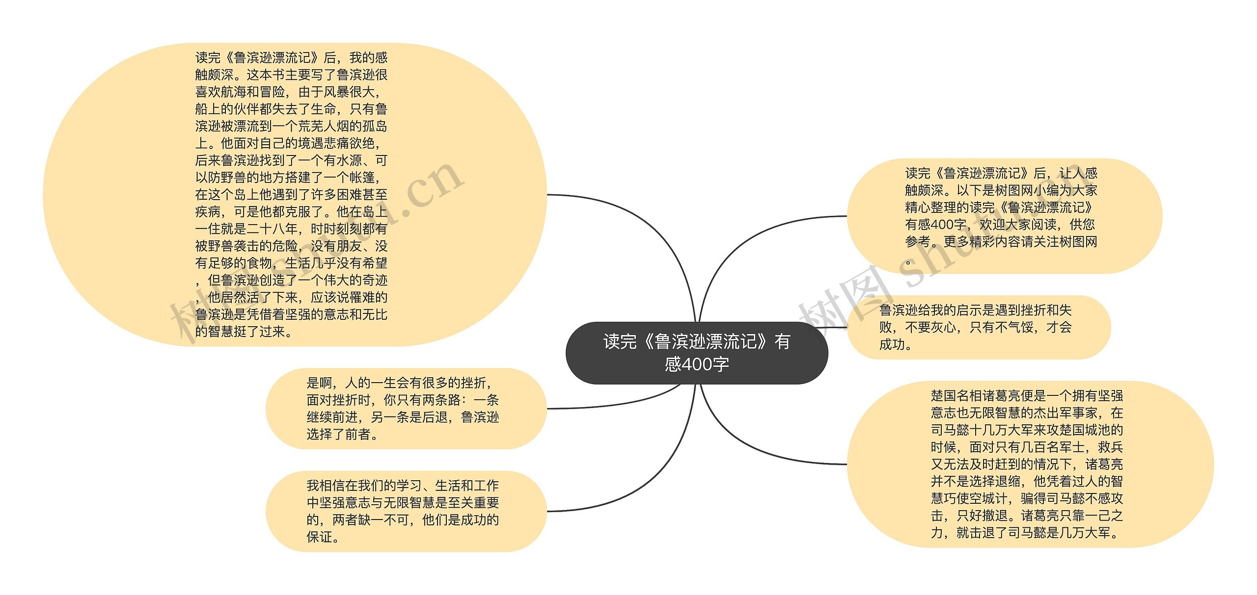 读完《鲁滨逊漂流记》有感400字思维导图