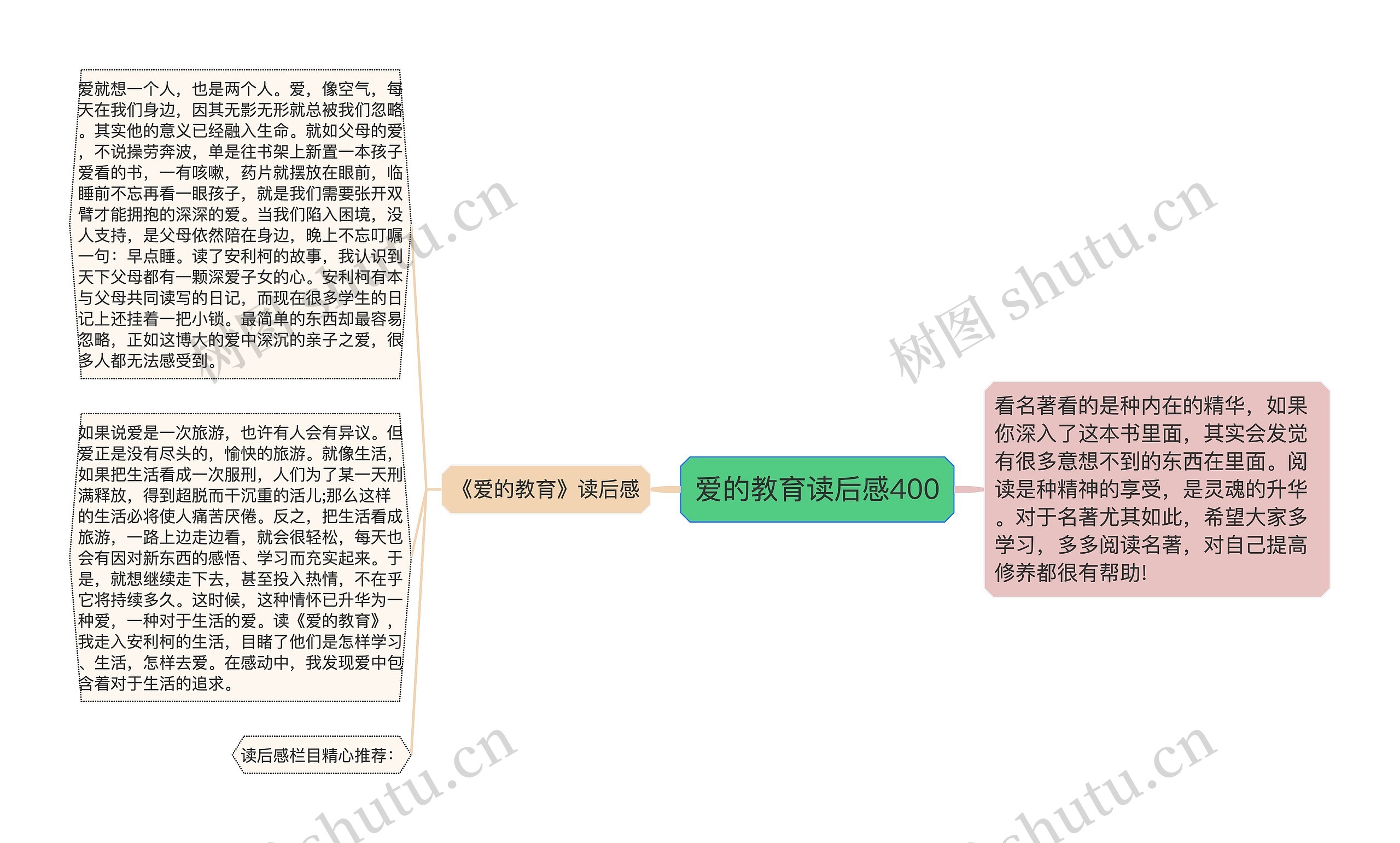 爱的教育读后感400思维导图