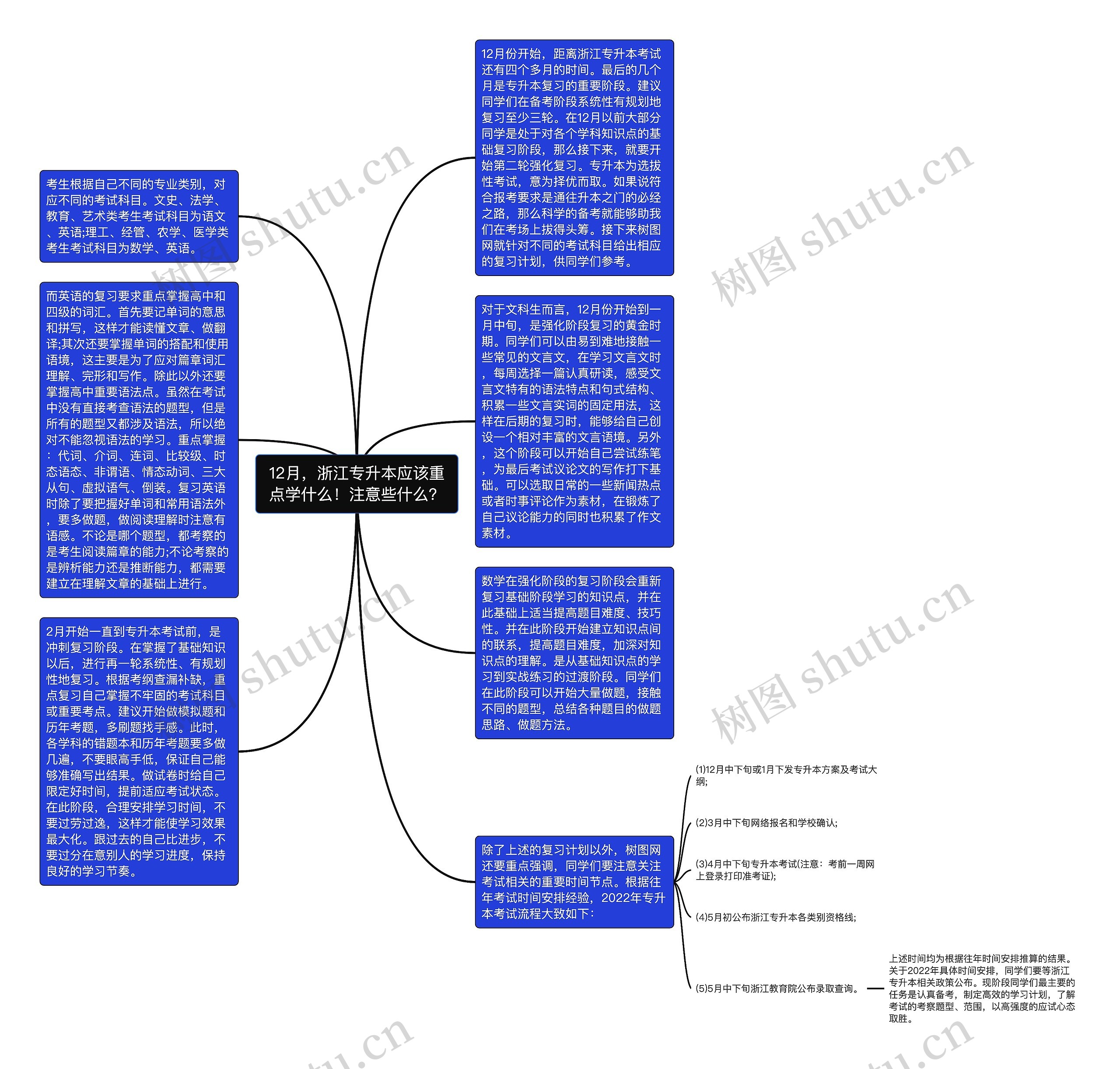 12月，浙江专升本应该重点学什么！注意些什么？思维导图