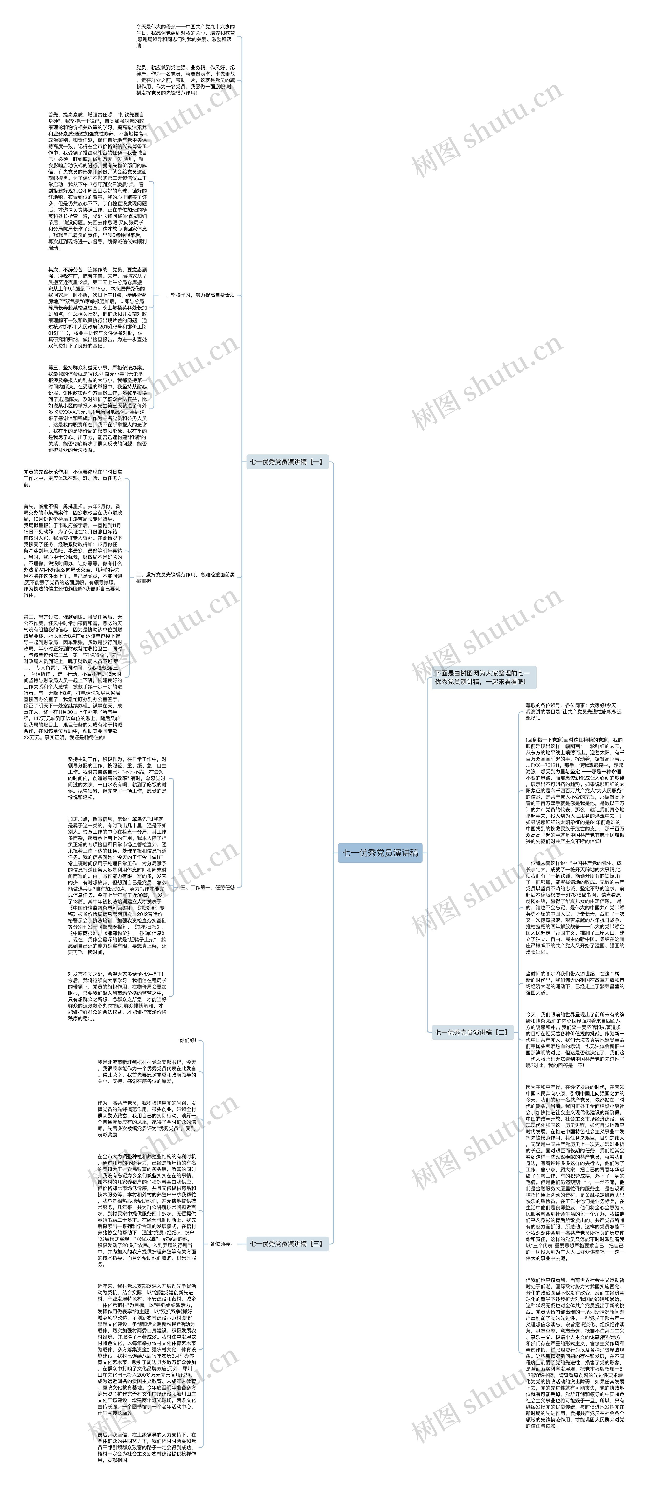 七一优秀党员演讲稿思维导图高清图 七一优秀党员演讲稿思维导图