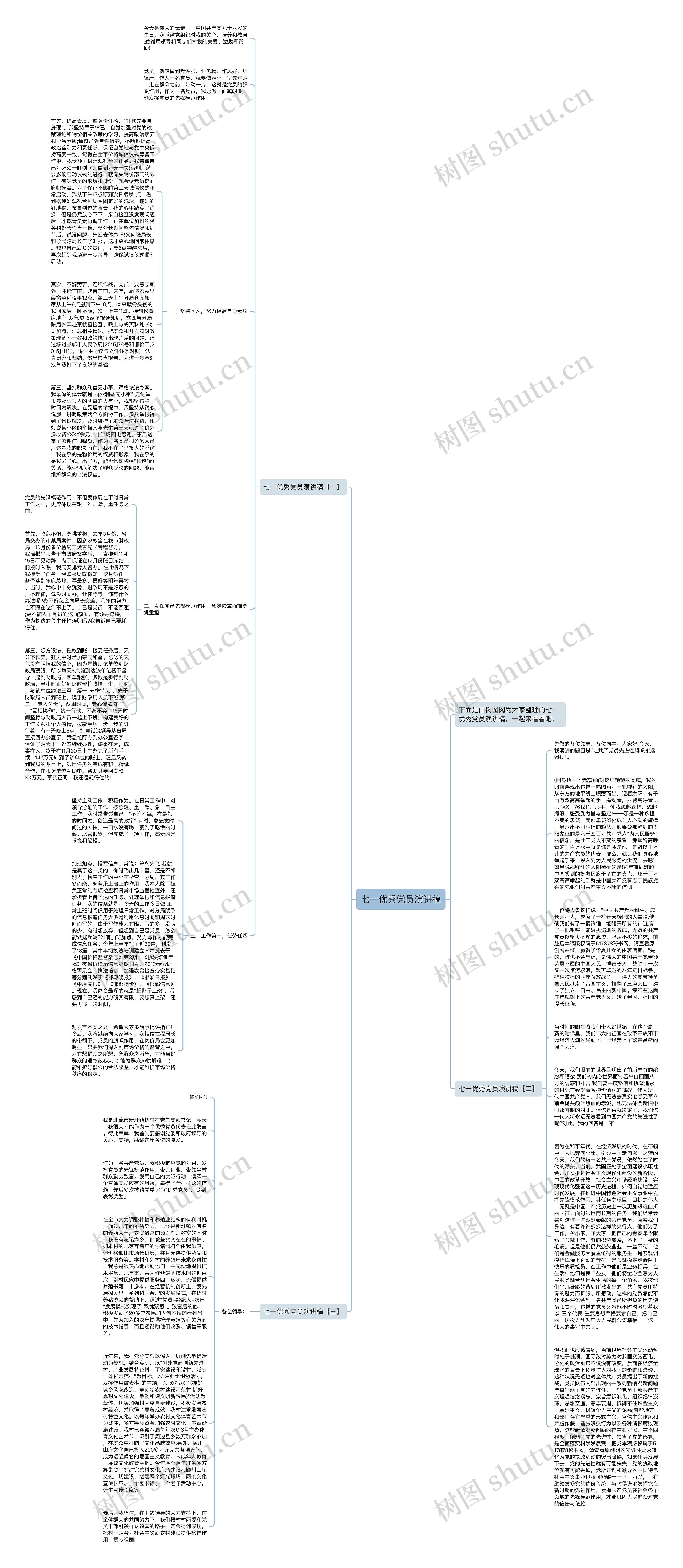 七一优秀党员演讲稿思维导图