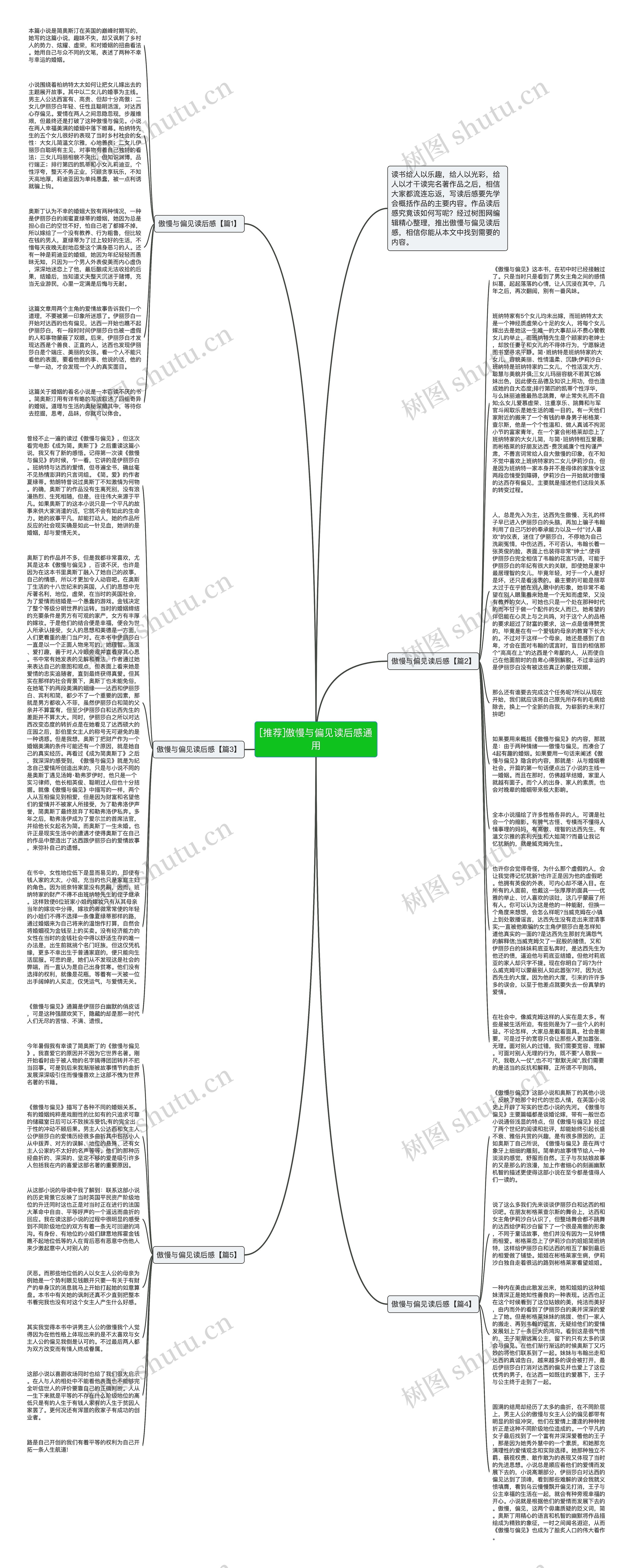 [推荐]傲慢与偏见读后感通用思维导图