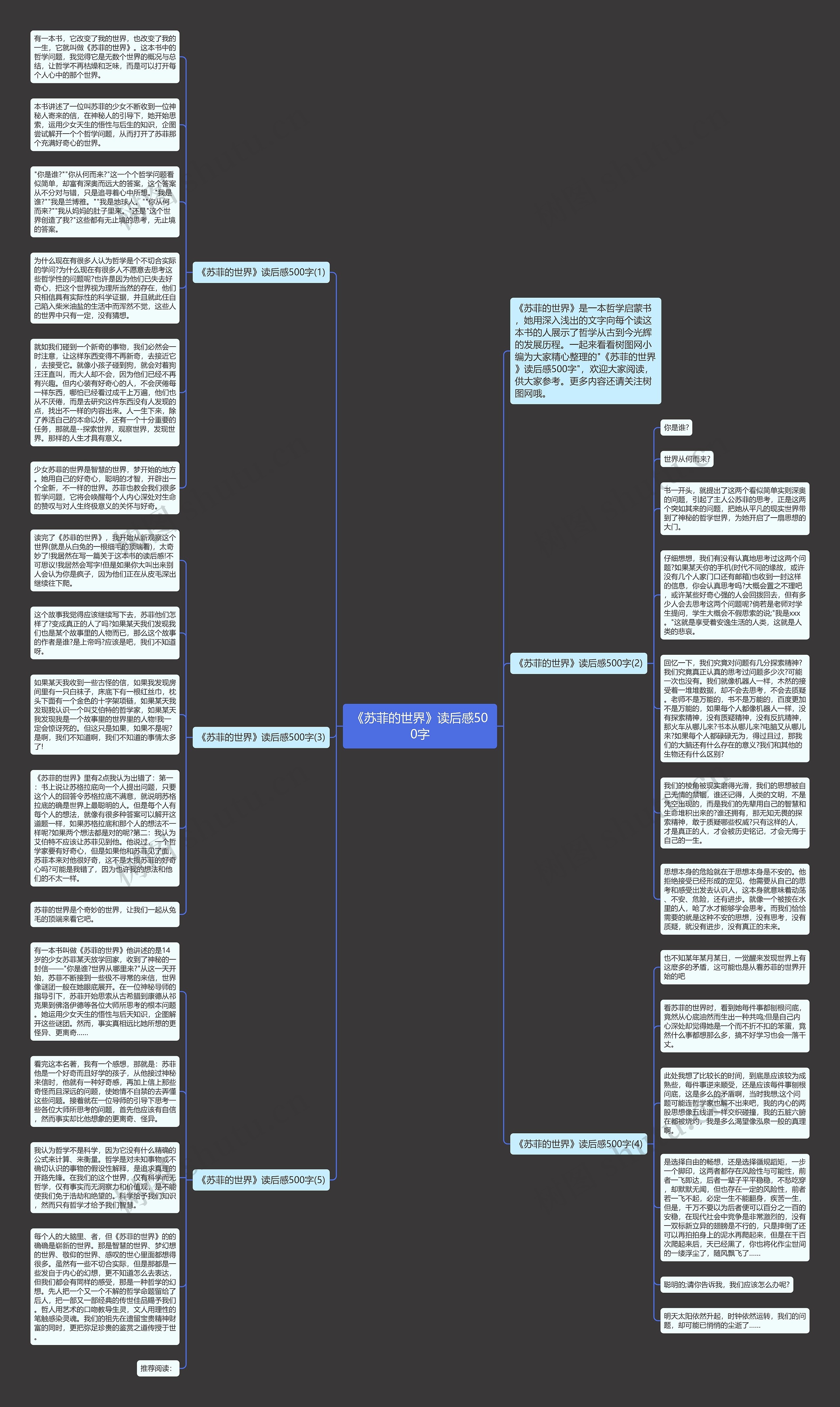 《苏菲的世界》读后感500字思维导图高清图 《苏菲的世界》读后感500字思维导图