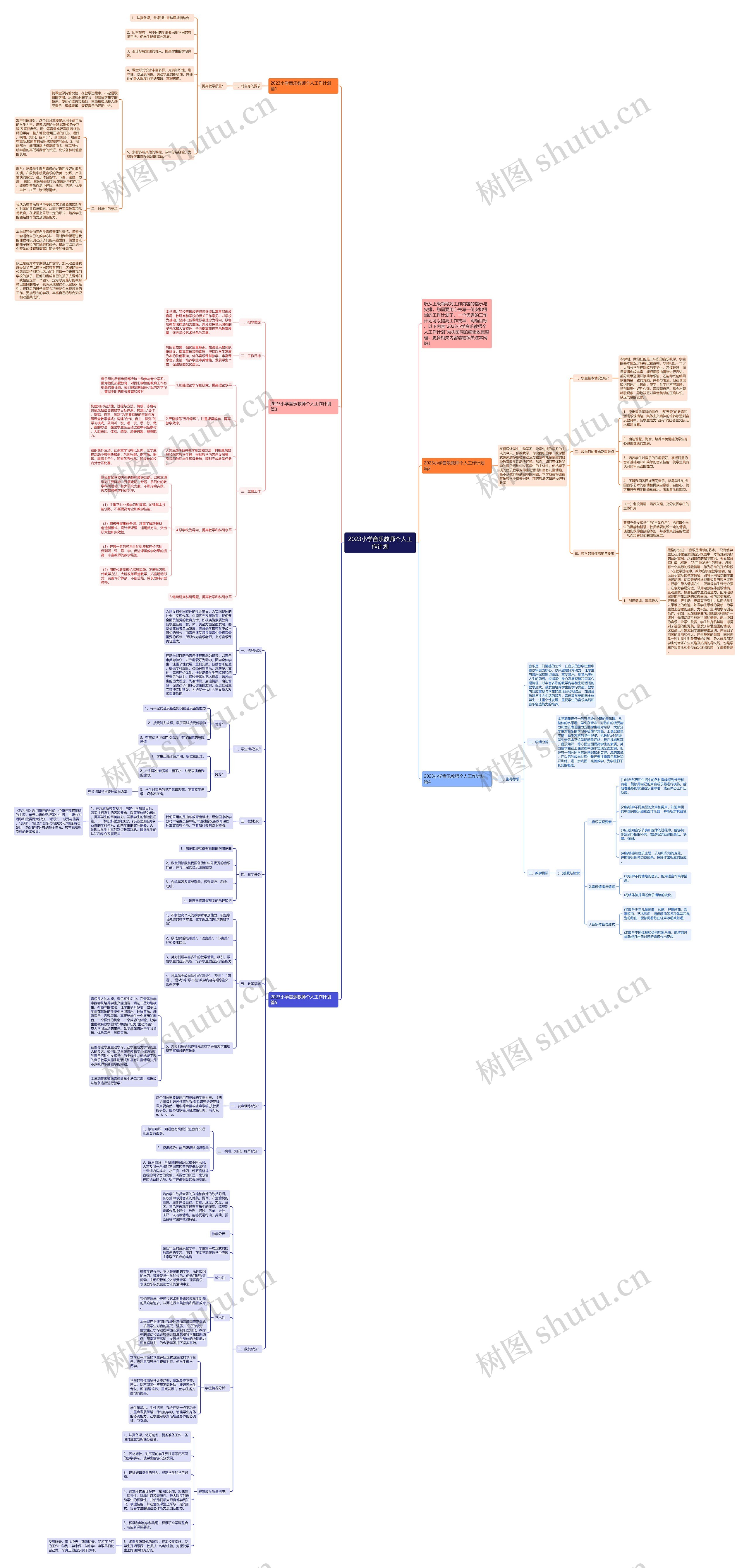 2023小学音乐教师个人工作计划思维导图