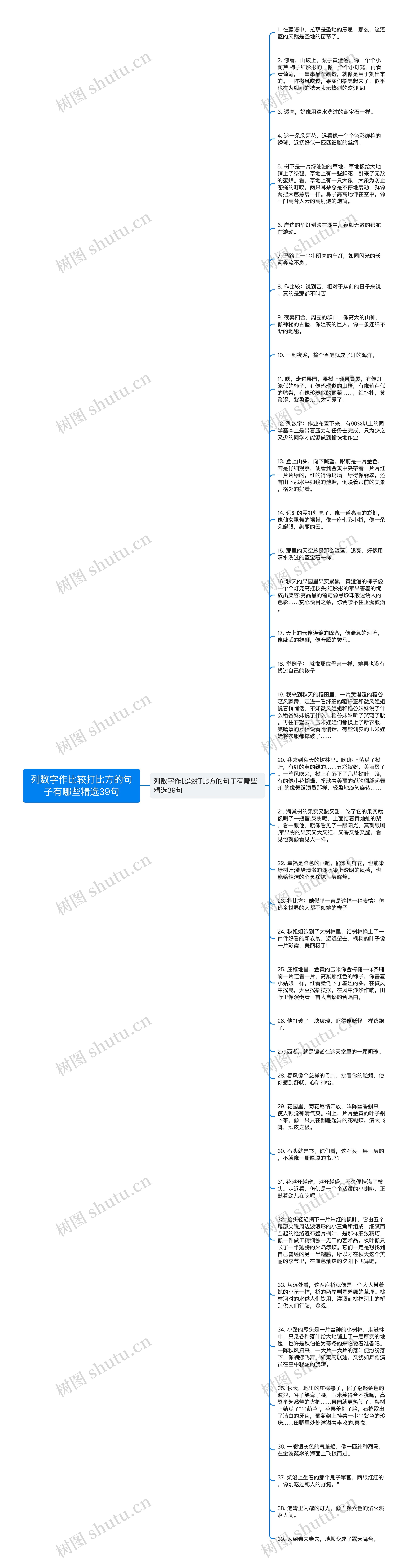 列数字作比较打比方的句子有哪些精选39句思维导图