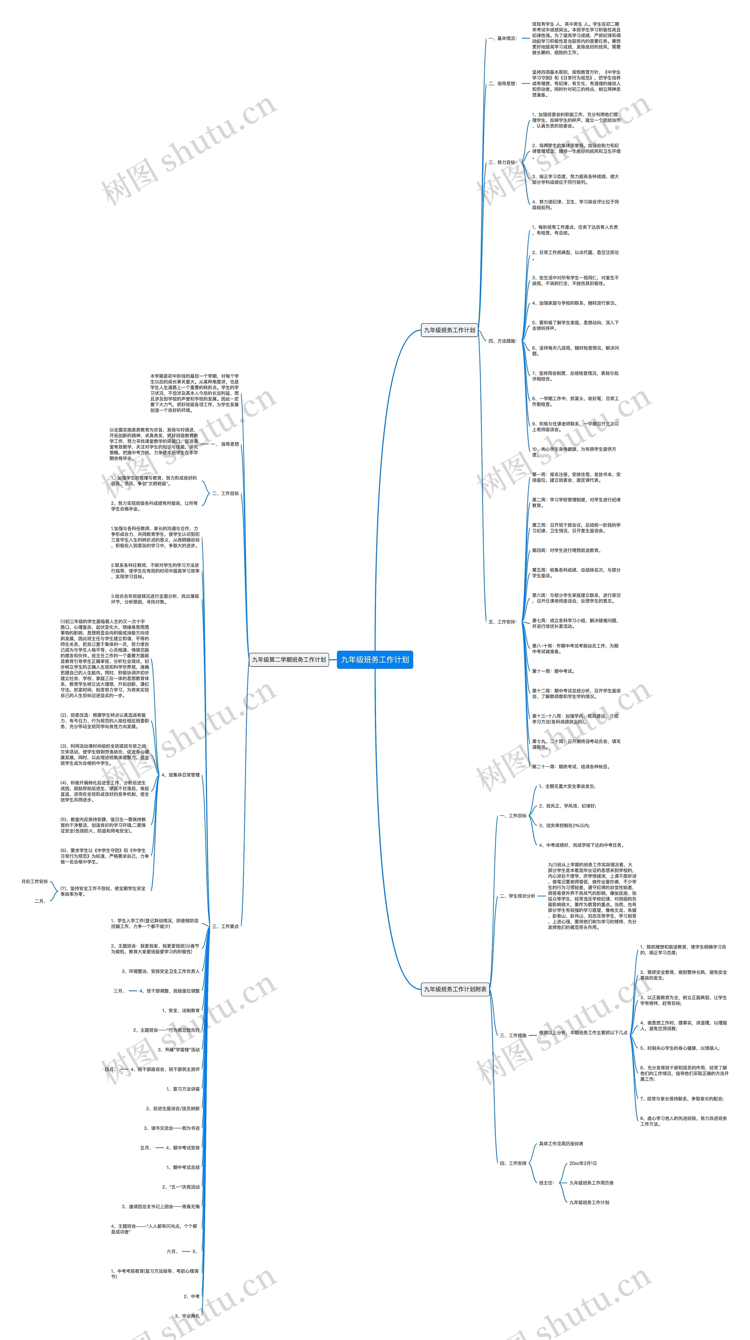 九年级班务工作计划思维导图