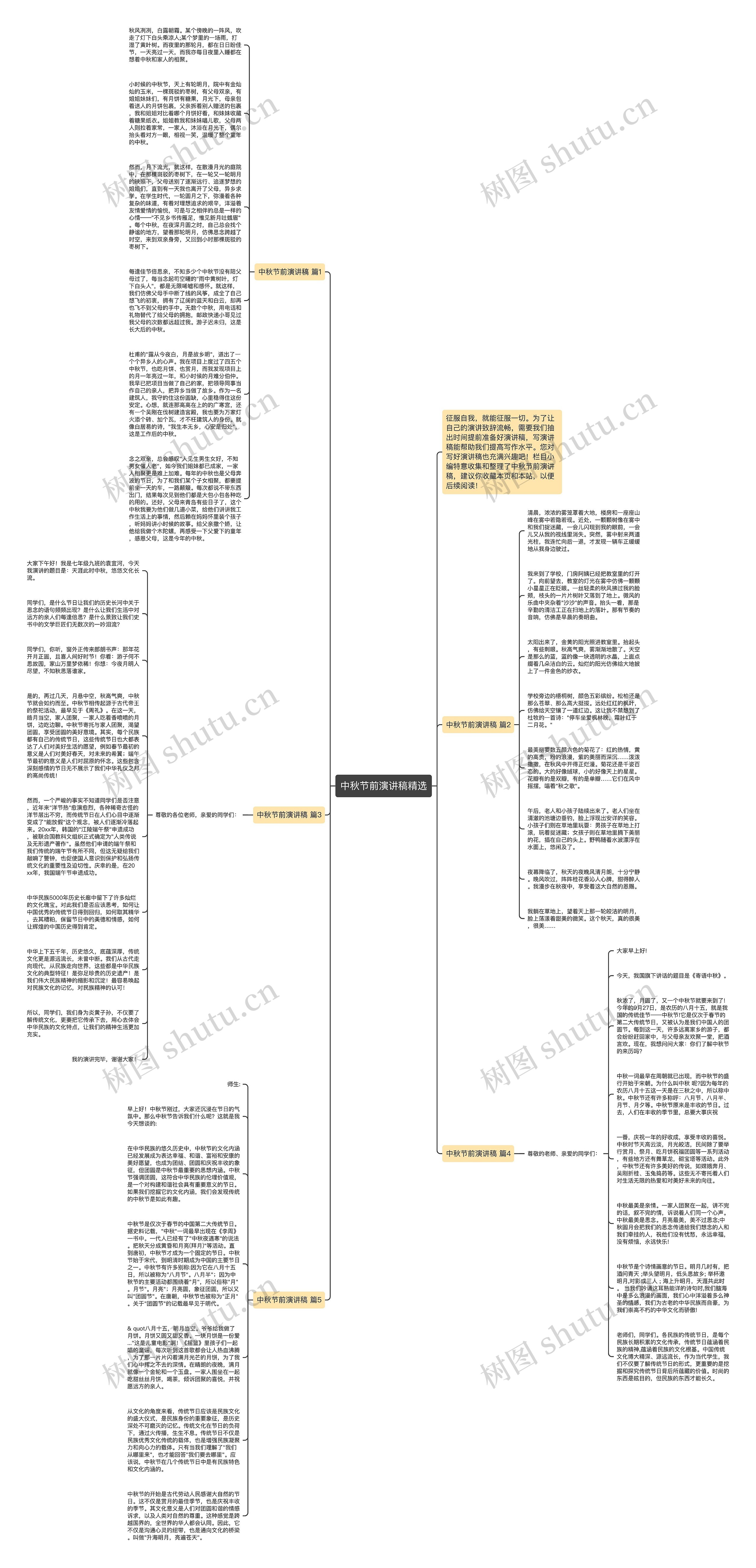 中秋节前演讲稿精选思维导图