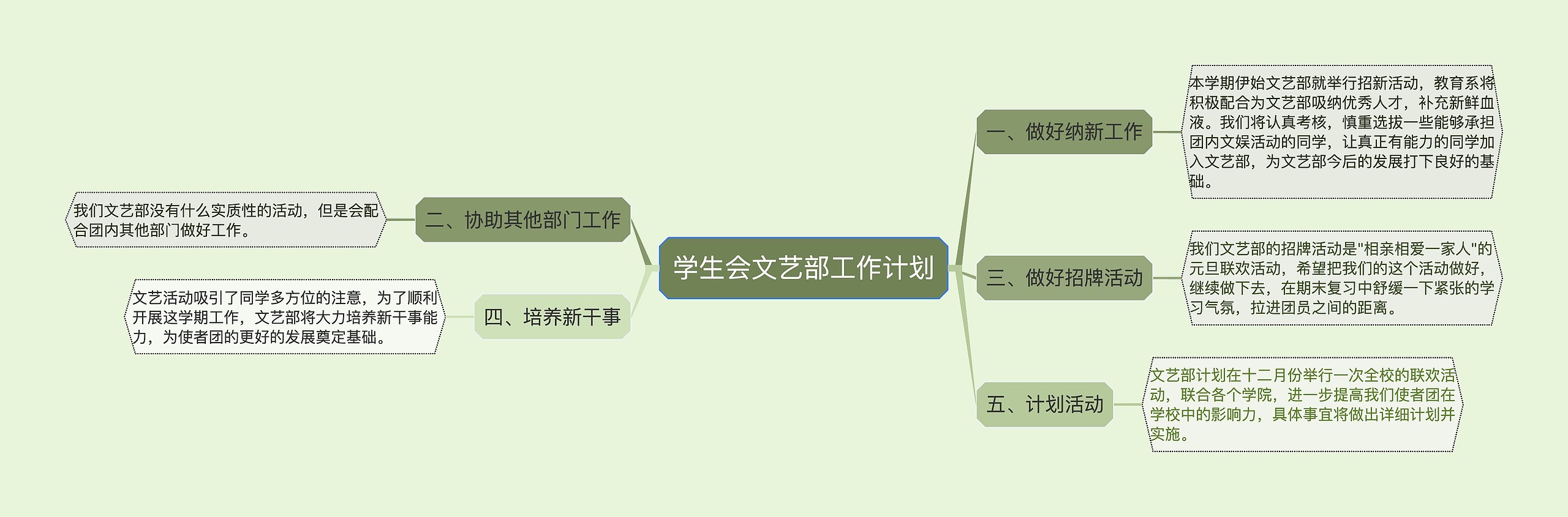 学生会文艺部工作计划