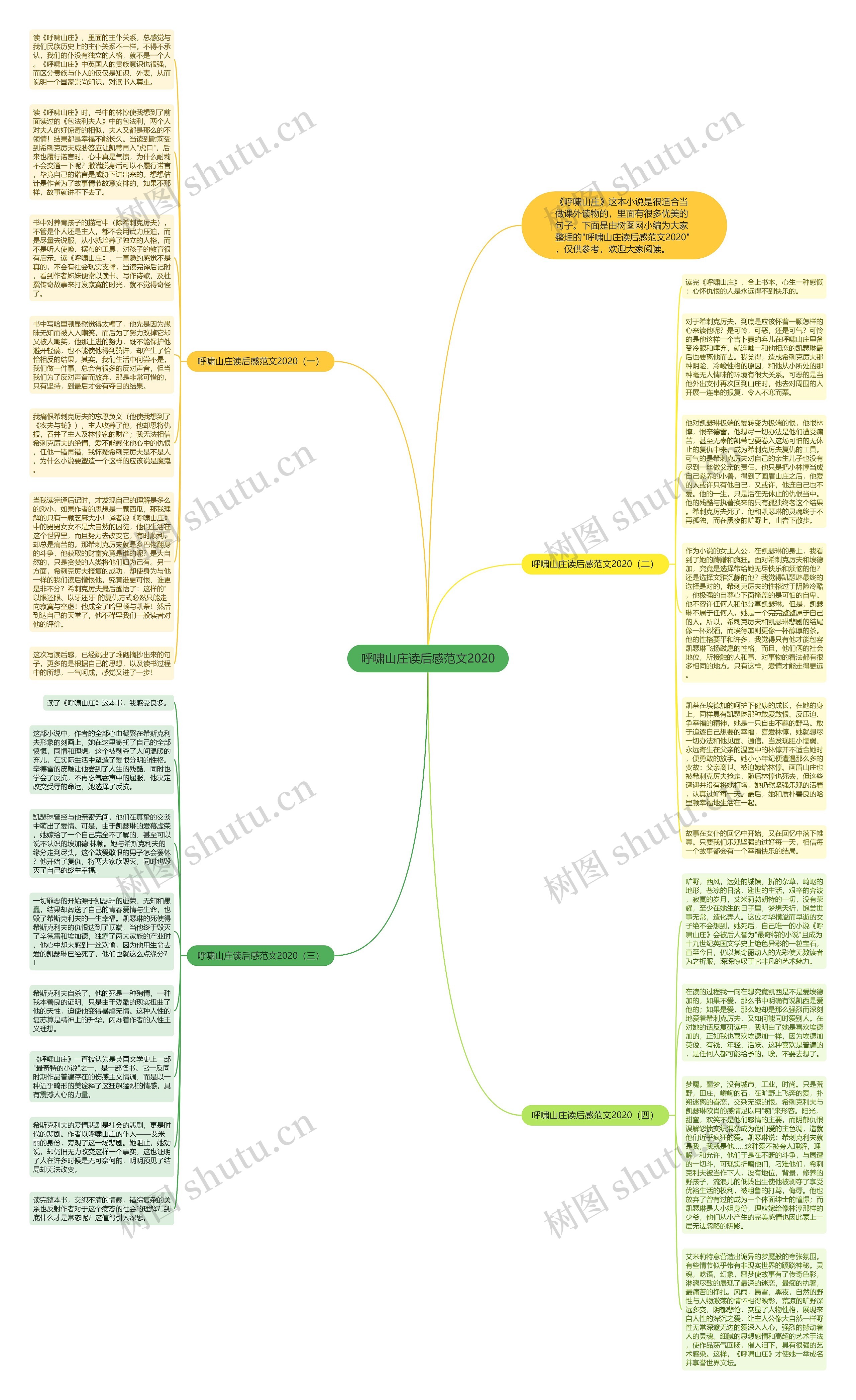 呼啸山庄读后感范文2020思维导图