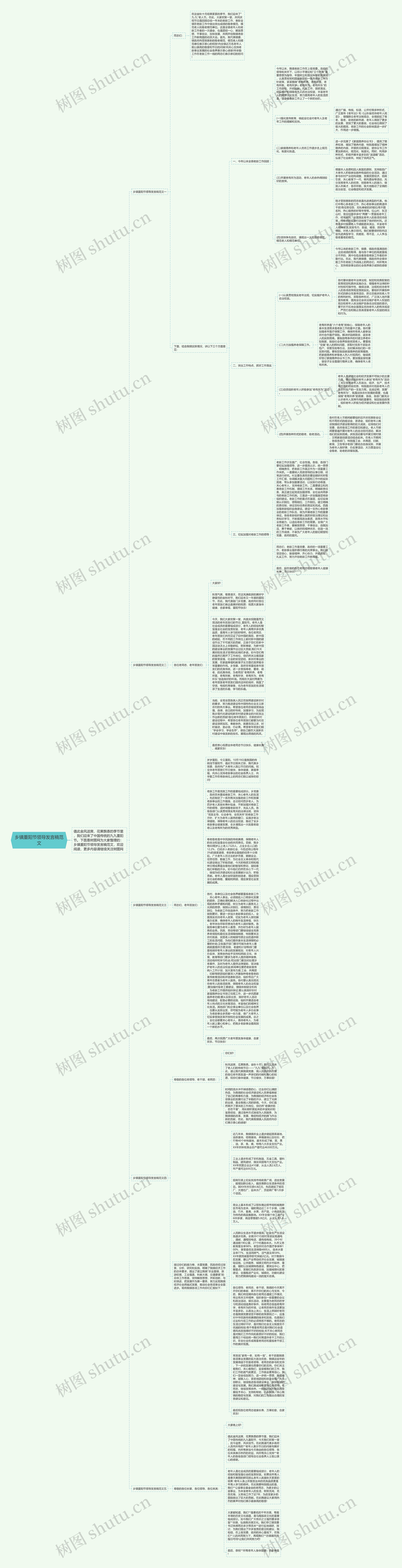 乡镇重阳节领导发言稿范文思维导图高清图 乡镇重阳节领导发言稿范文思维导图