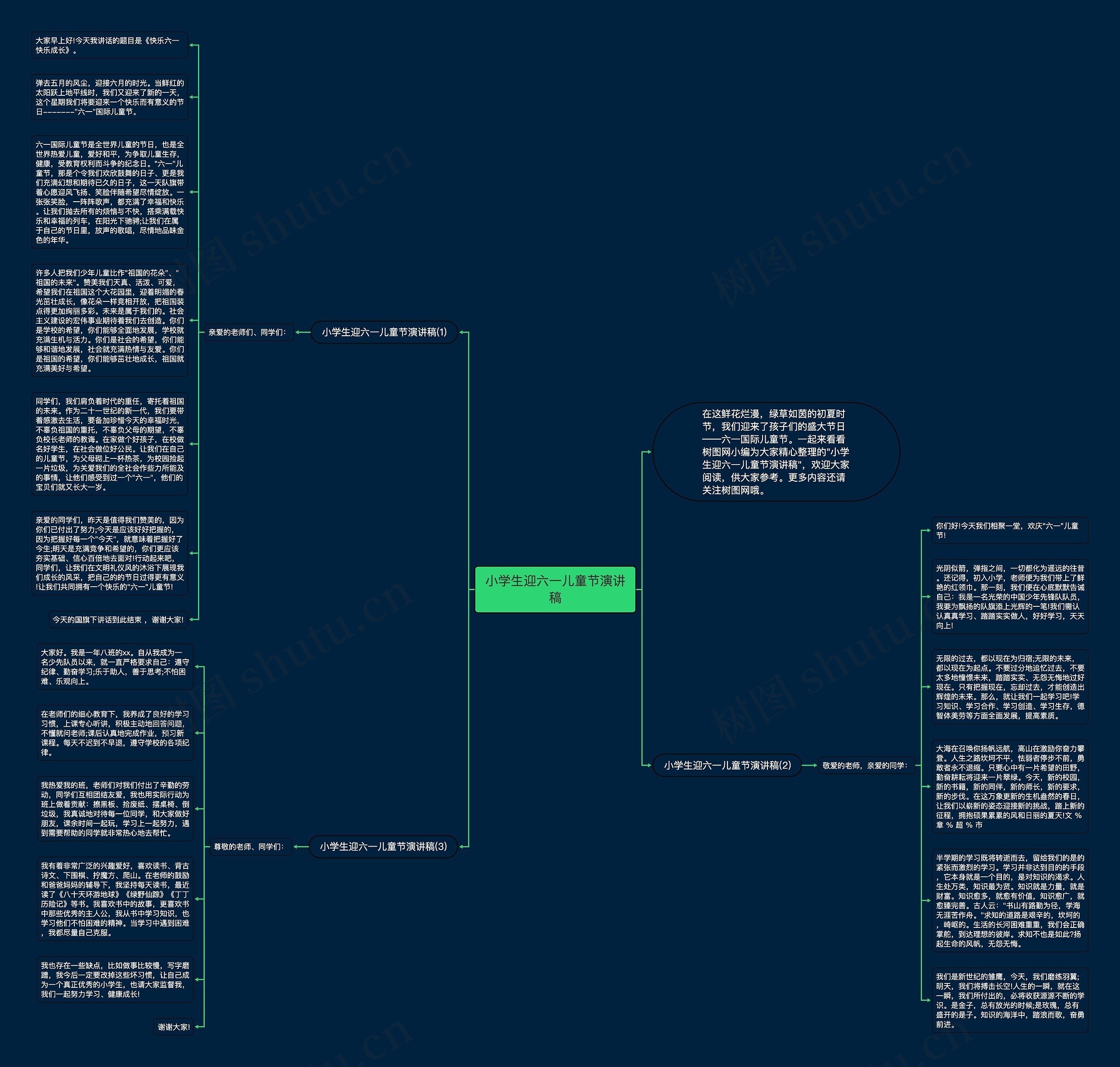 小学生迎六一儿童节演讲稿思维导图