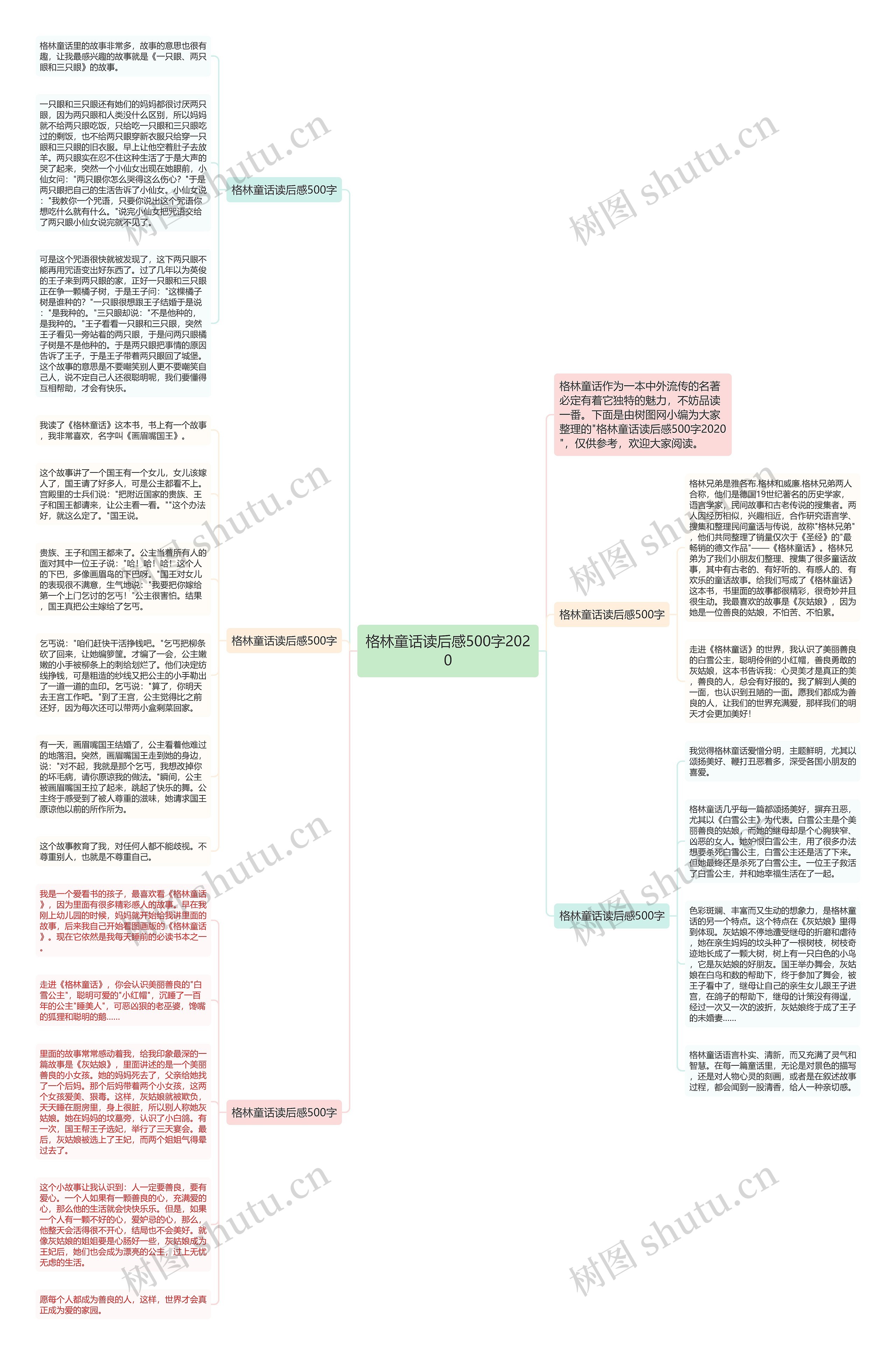 格林童话读后感500字2020思维导图