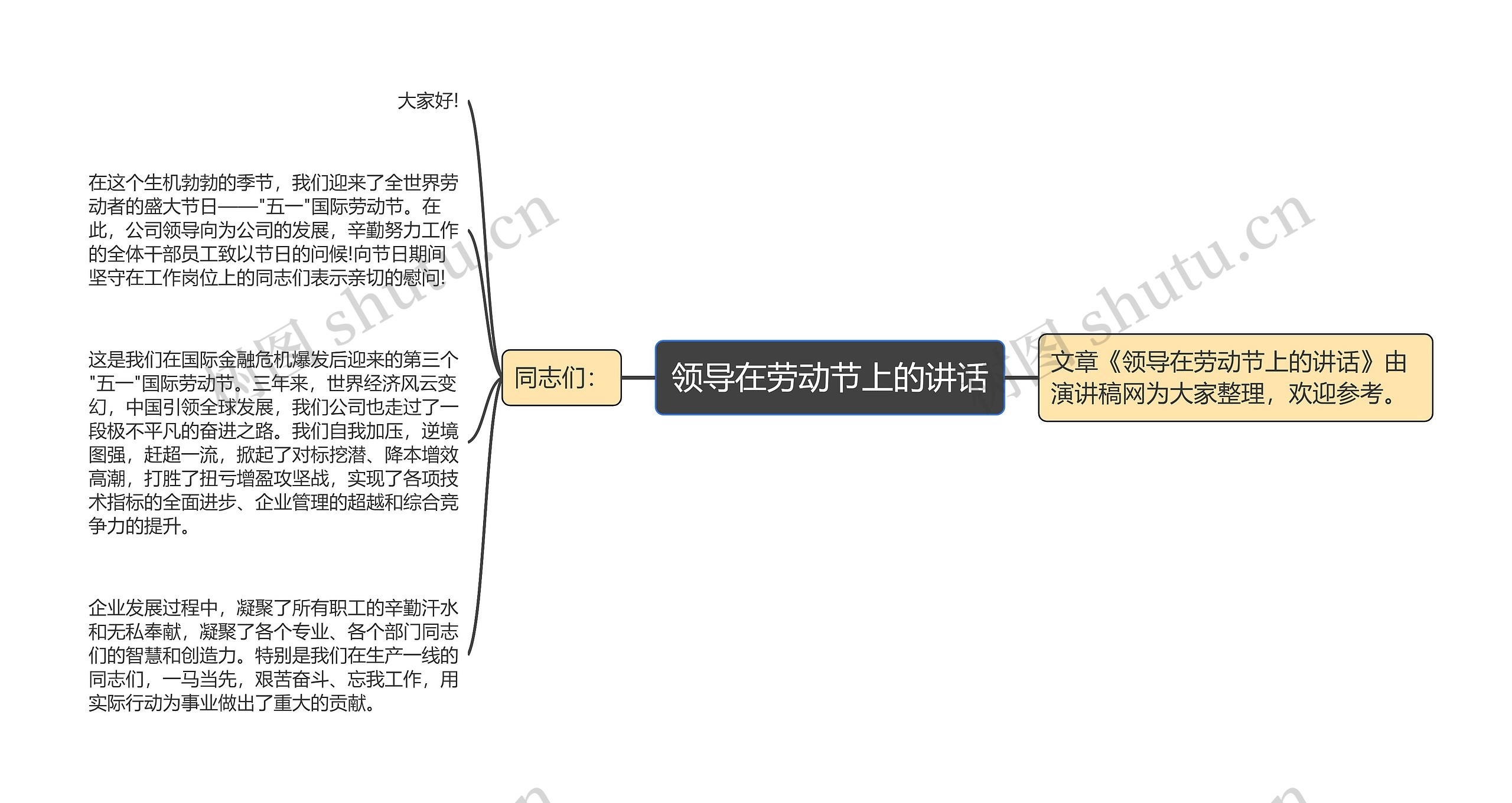 领导在劳动节上的讲话