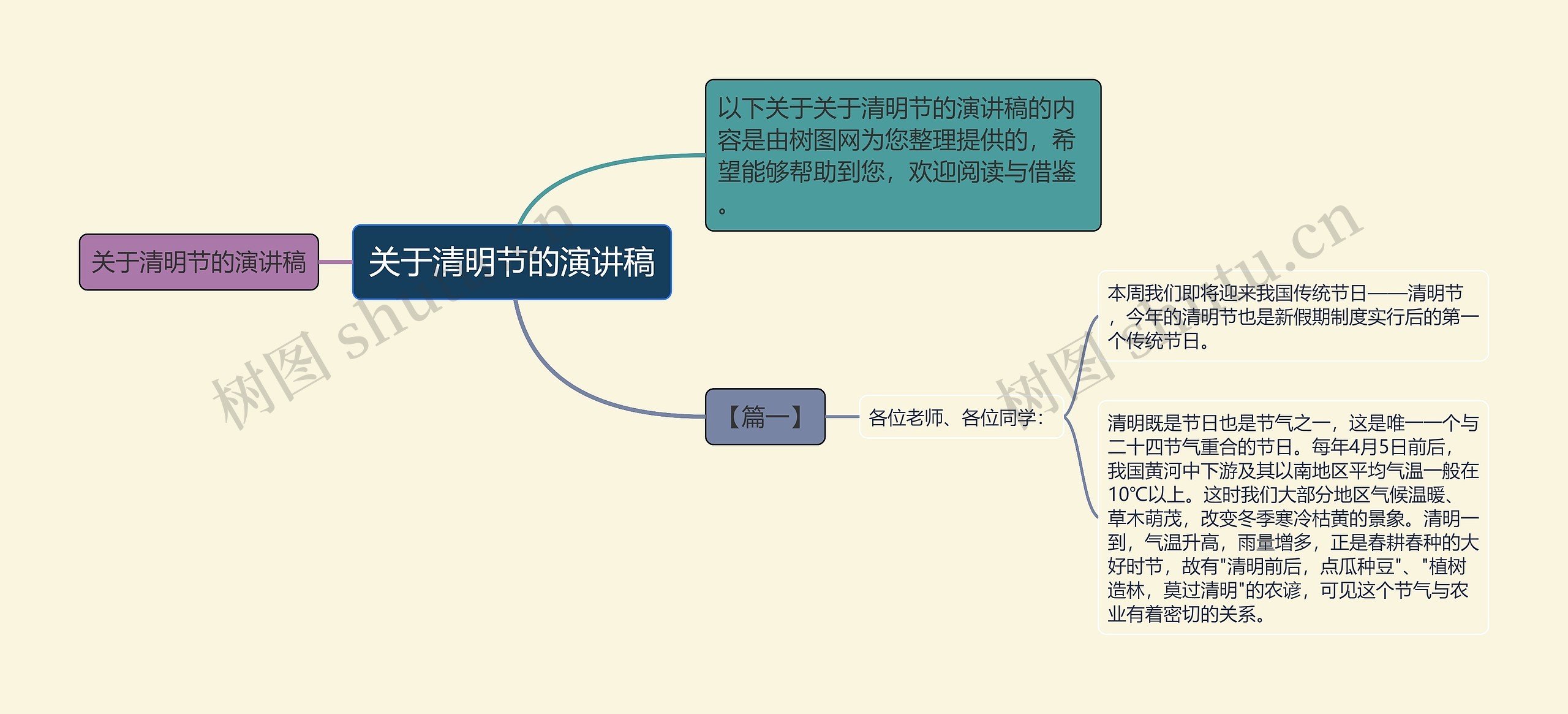 关于清明节的演讲稿思维导图