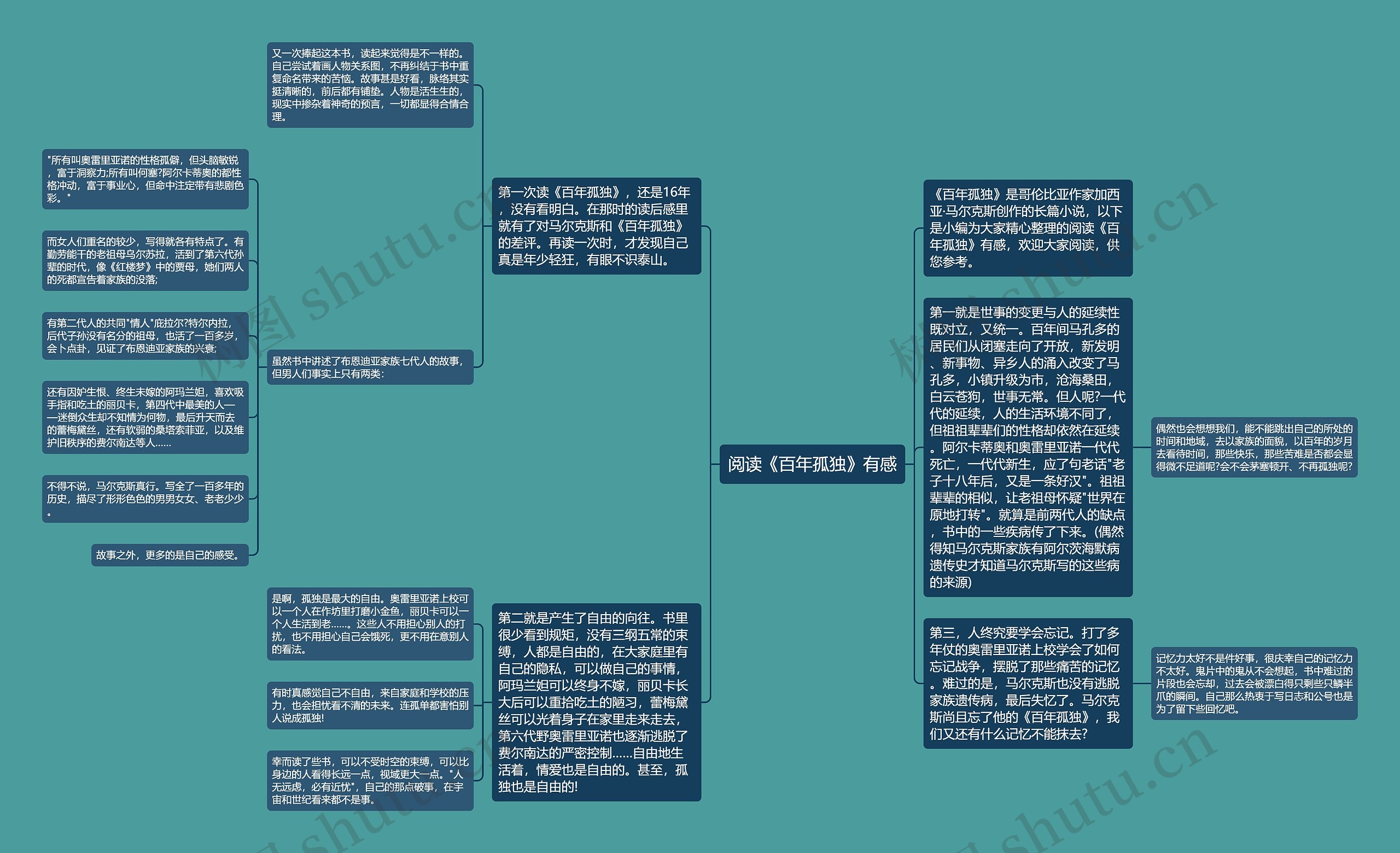 阅读《百年孤独》有感思维导图