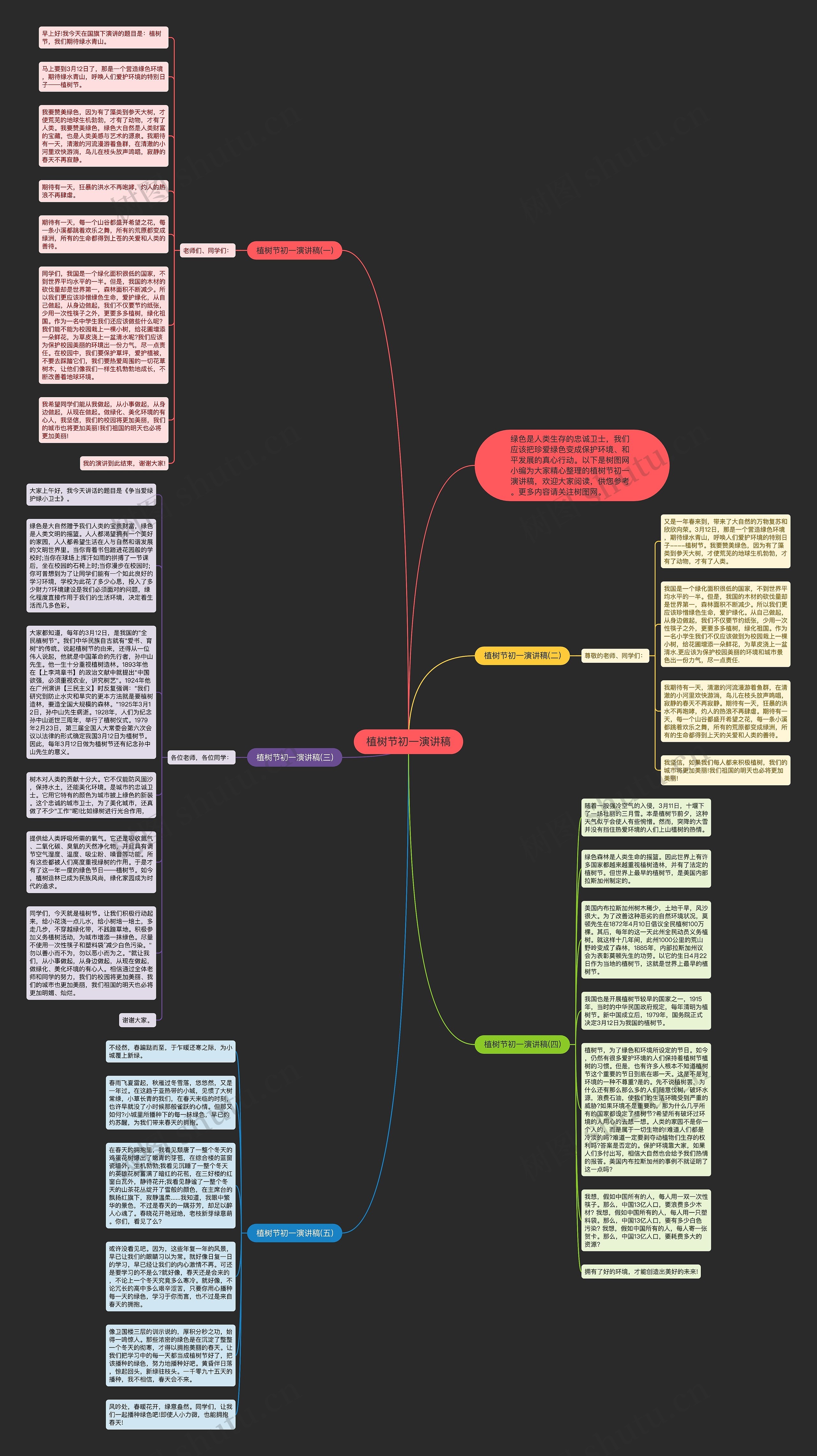 植树节初一演讲稿思维导图