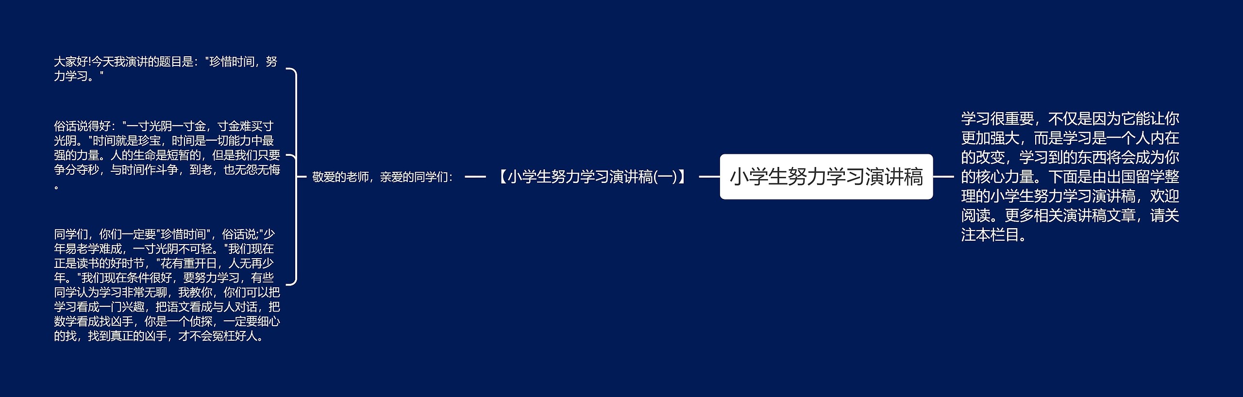 小学生努力学习演讲稿思维导图