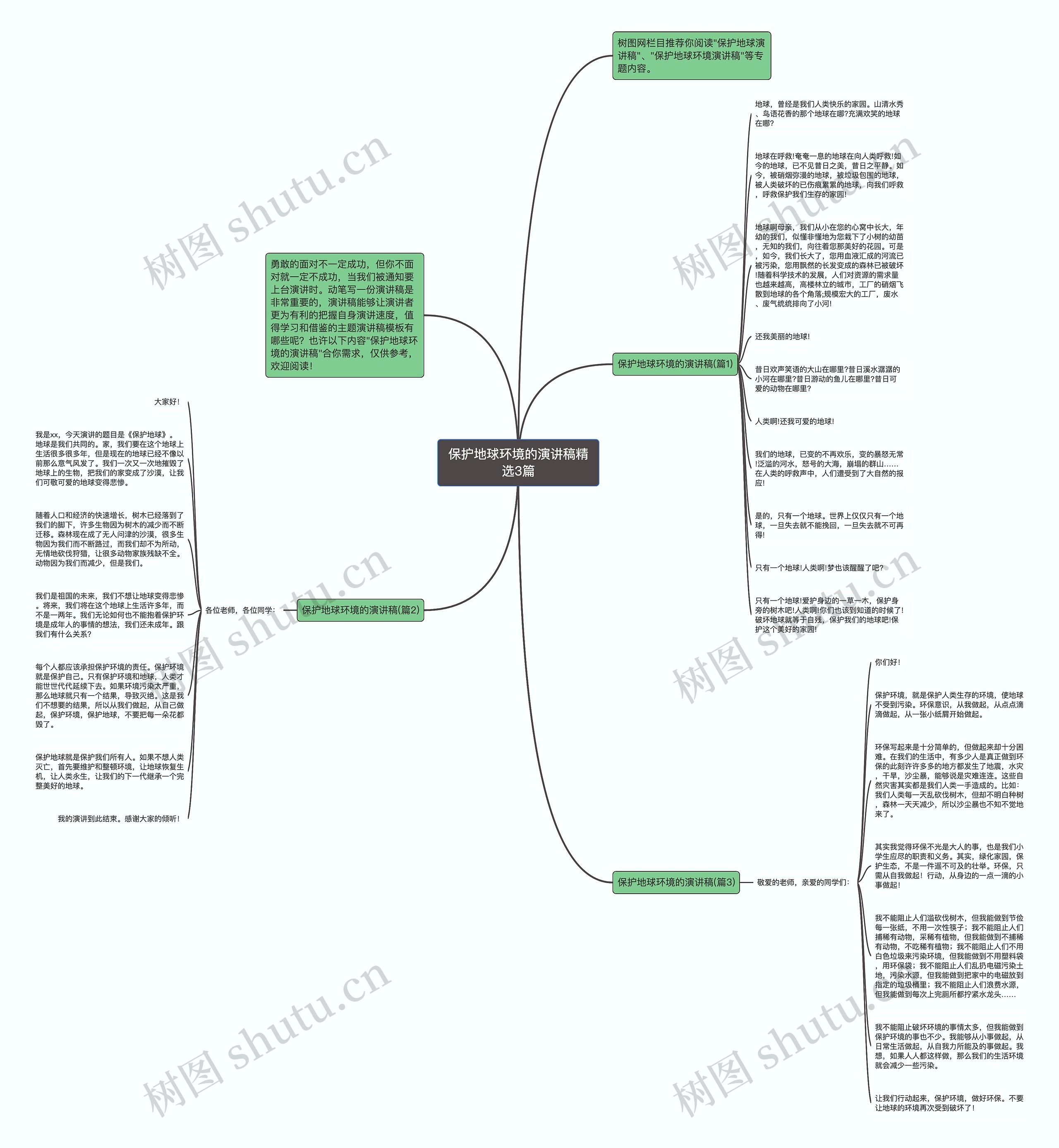 保护地球环境的演讲稿精选3篇思维导图