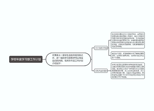 学校年度学习部工作计划