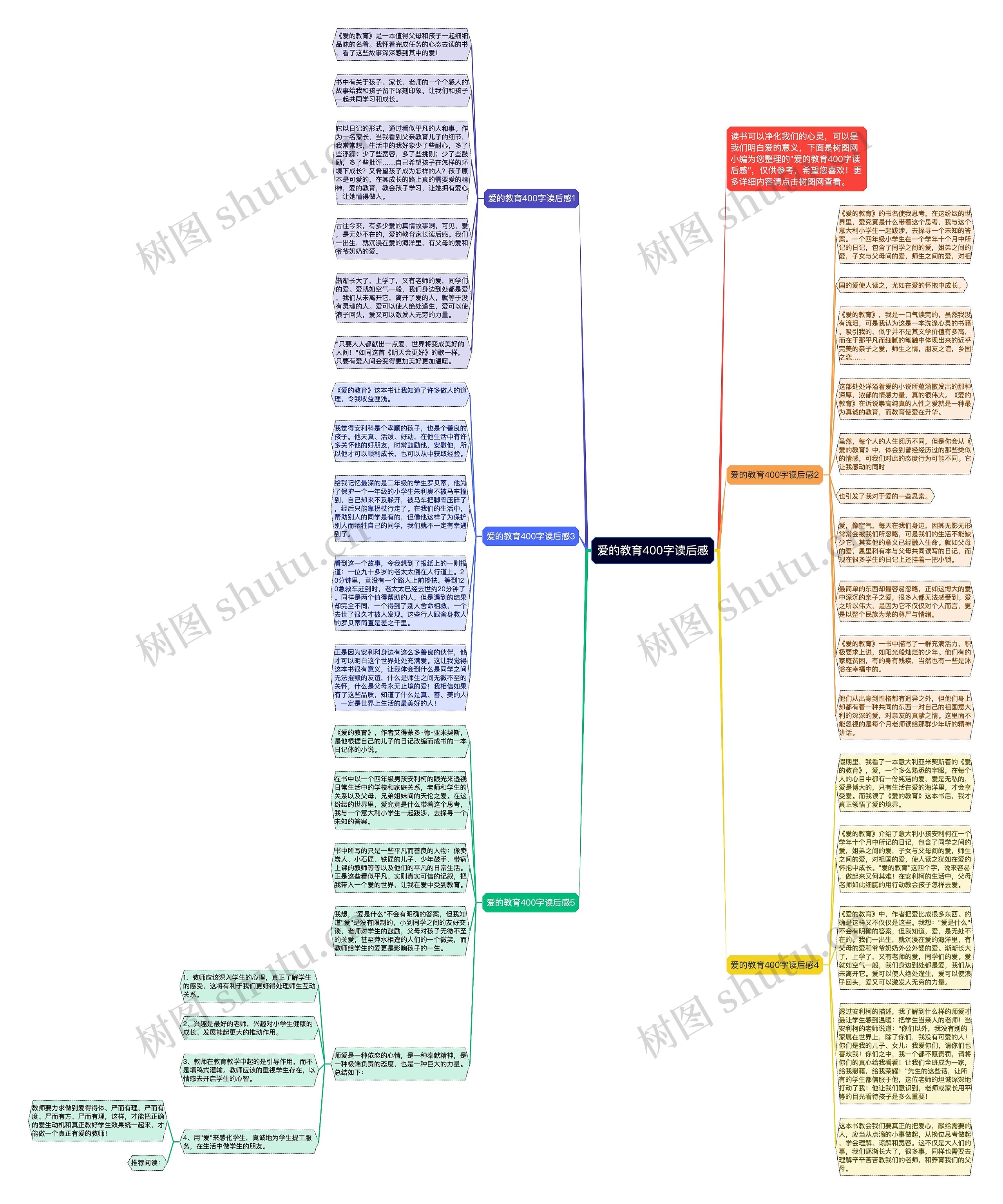 爱的教育400字读后感思维导图