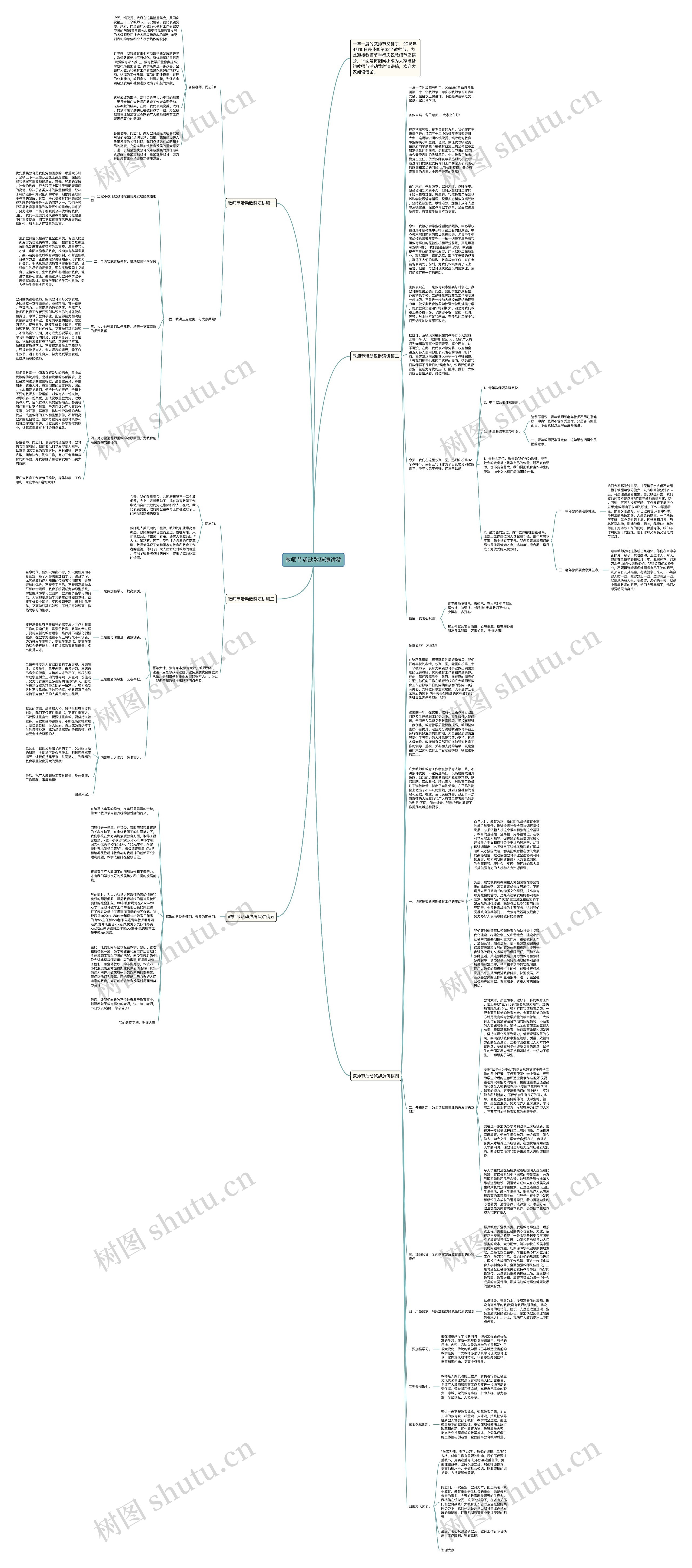 教师节活动致辞演讲稿思维导图