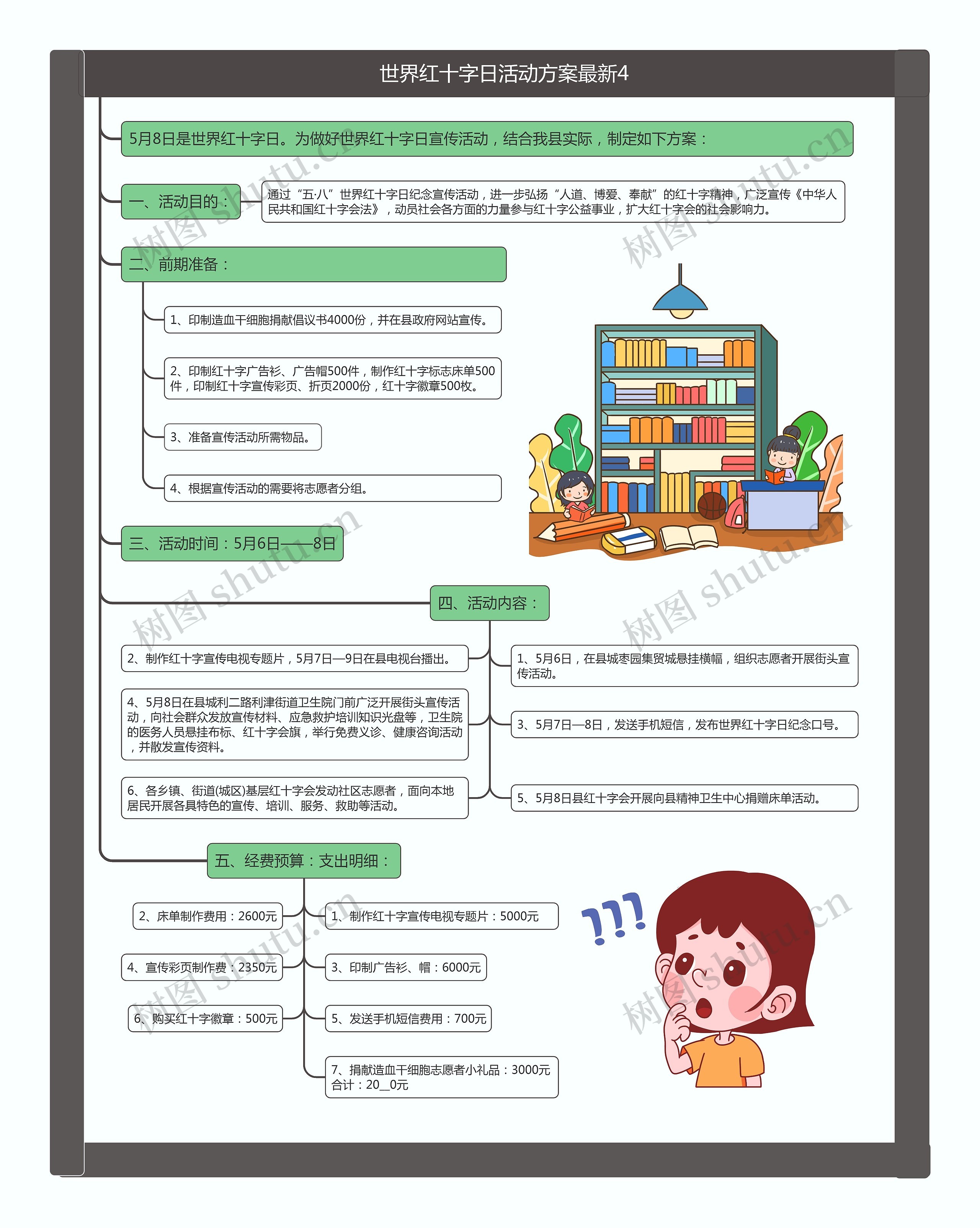 世界红十字日活动方案最新4思维导图