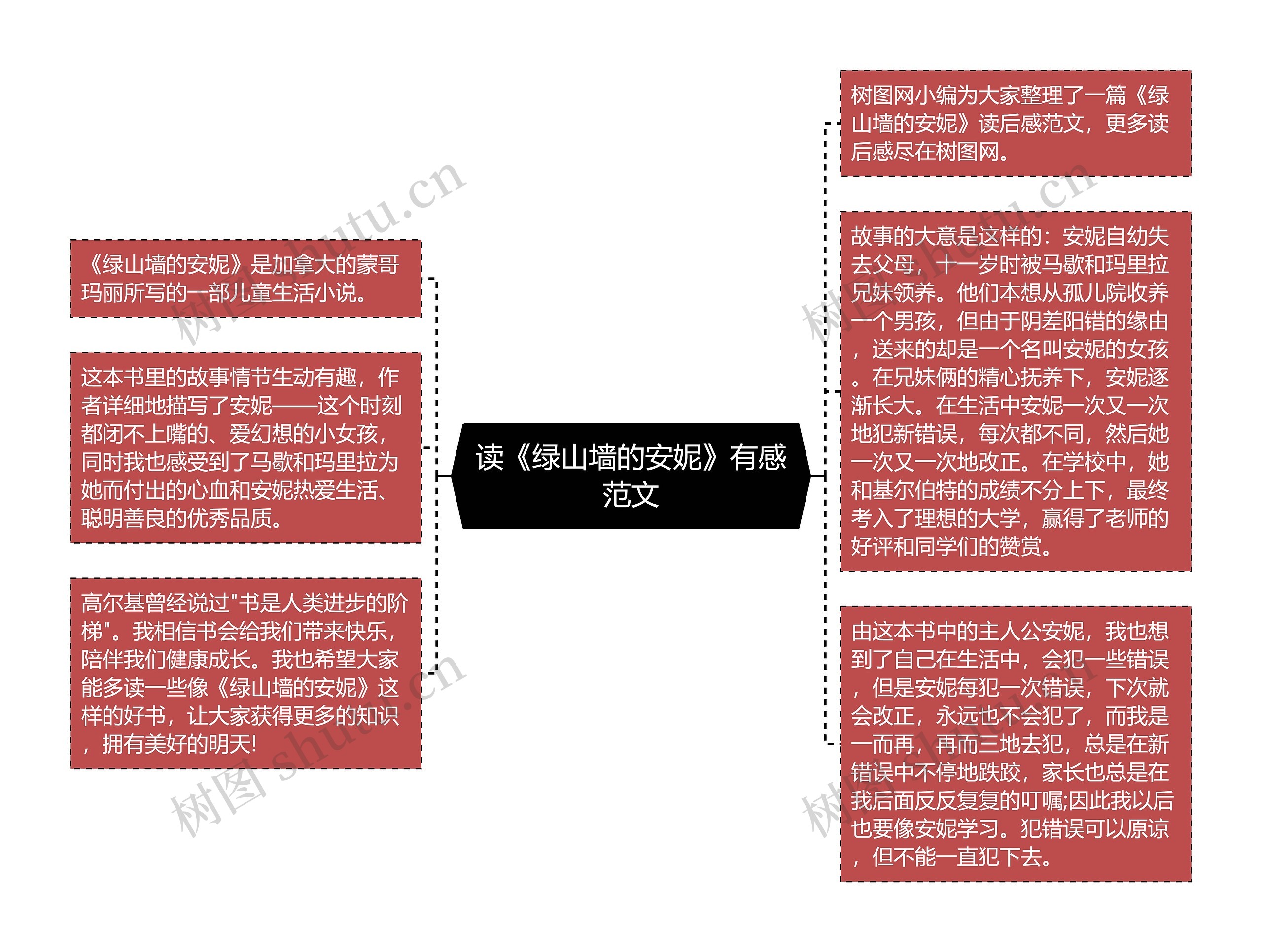 读《绿山墙的安妮》有感范文思维导图