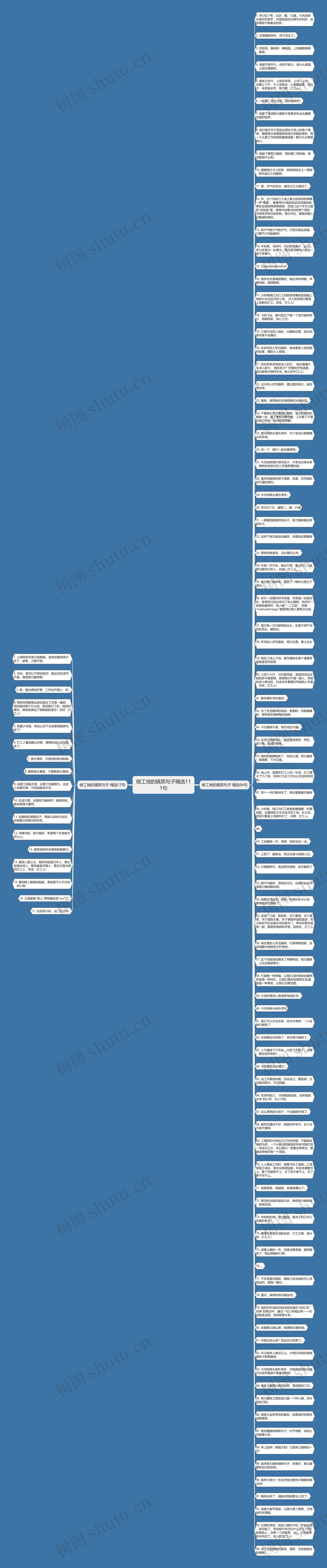 做工地的搞笑句子精选111句思维导图