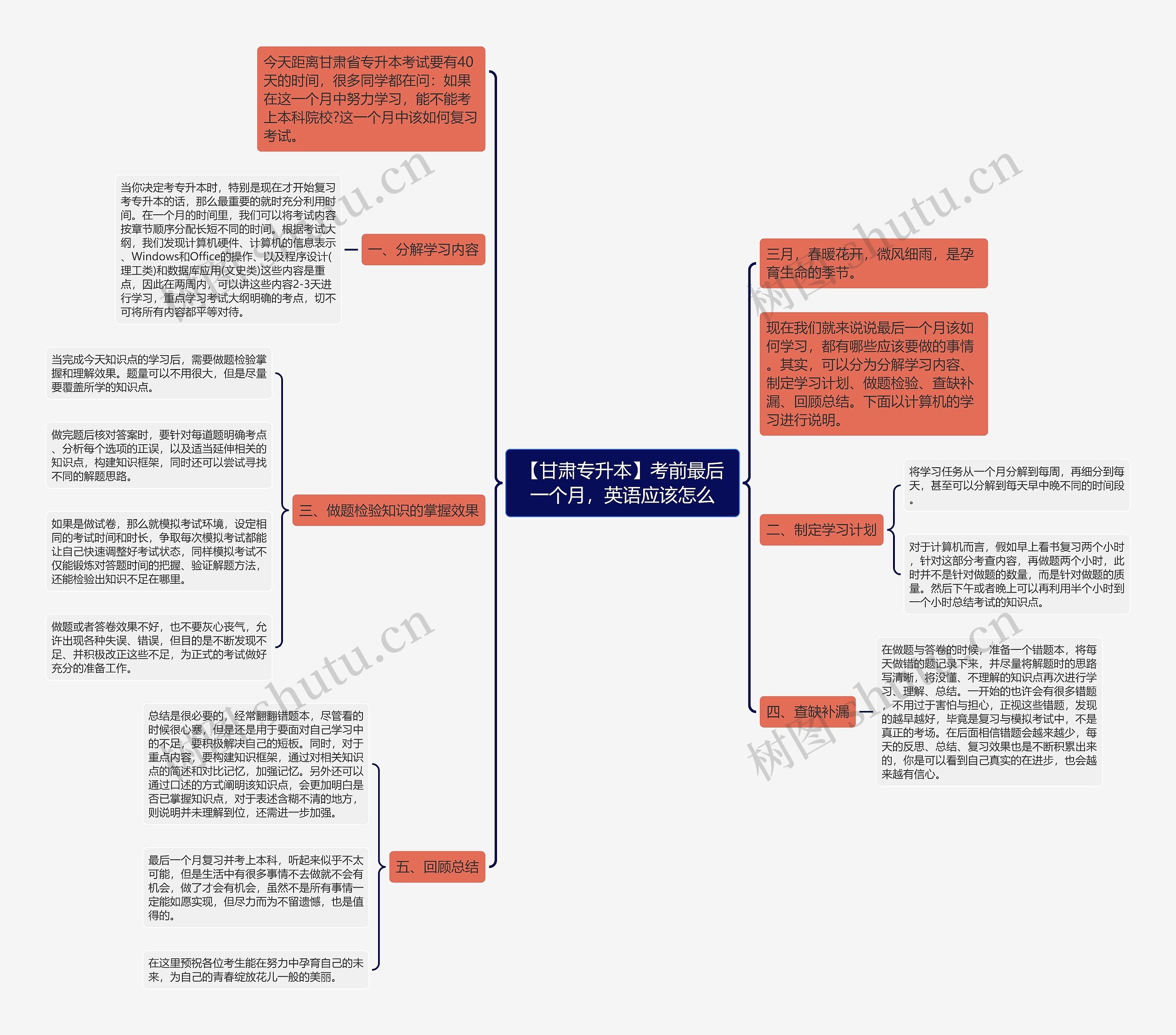 【甘肃专升本】考前最后一个月，英语应该怎么思维导图